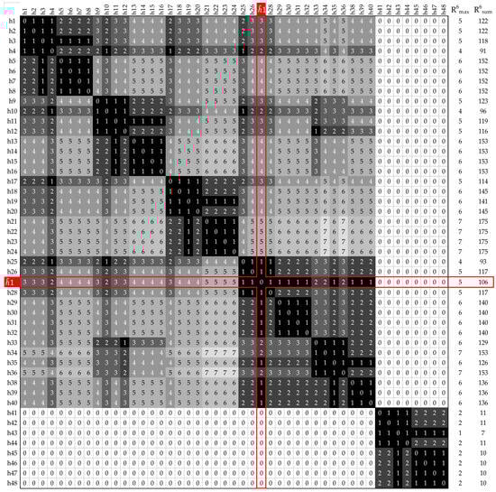 Electronics 13 03921 g0a3