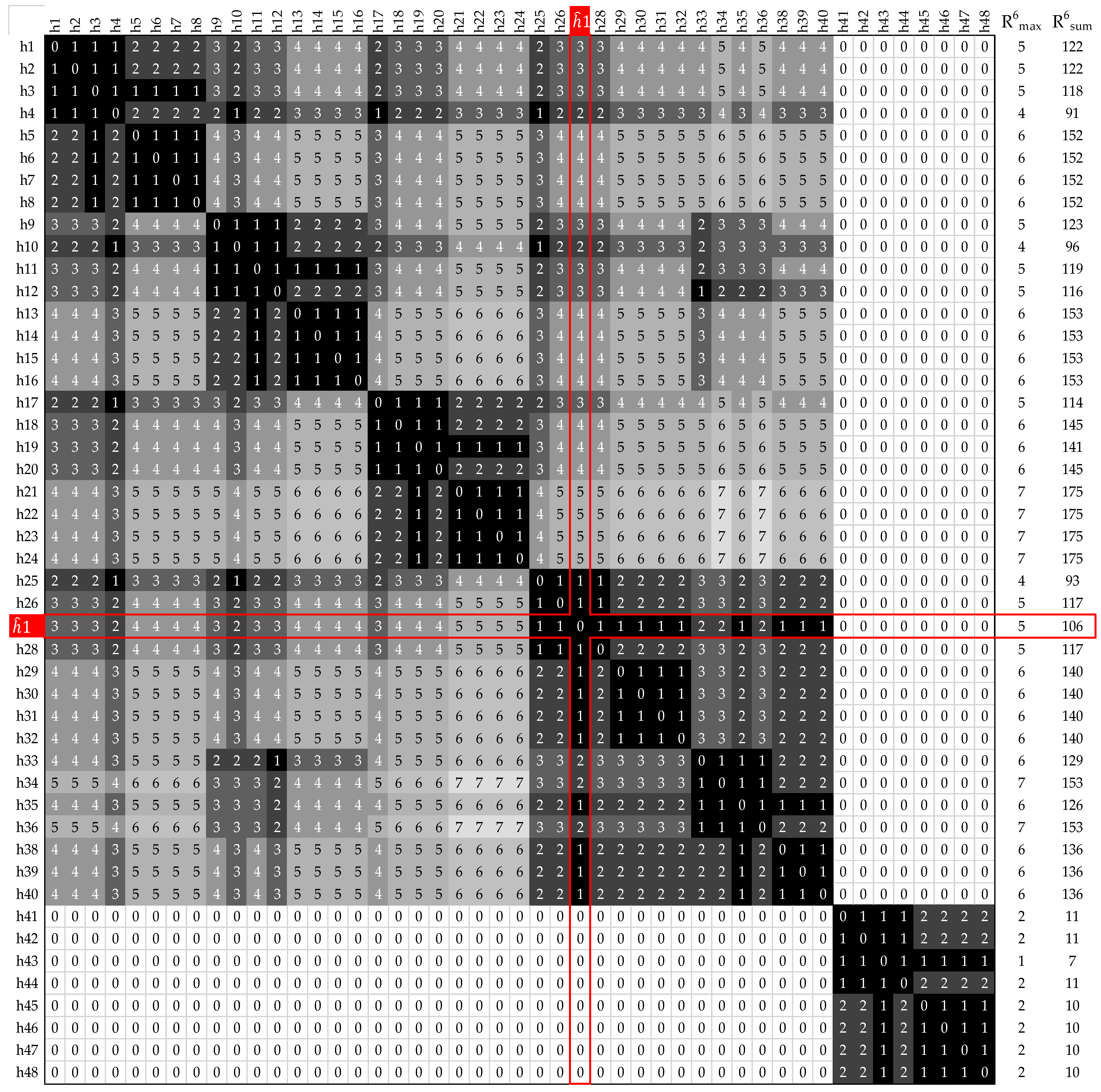 Electronics 13 03921 g0a3