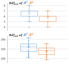 Electronics 13 03921 i001