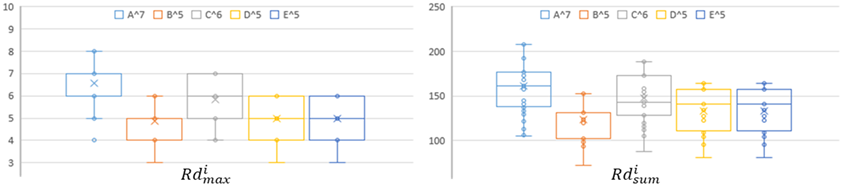 Electronics 13 03921 i003