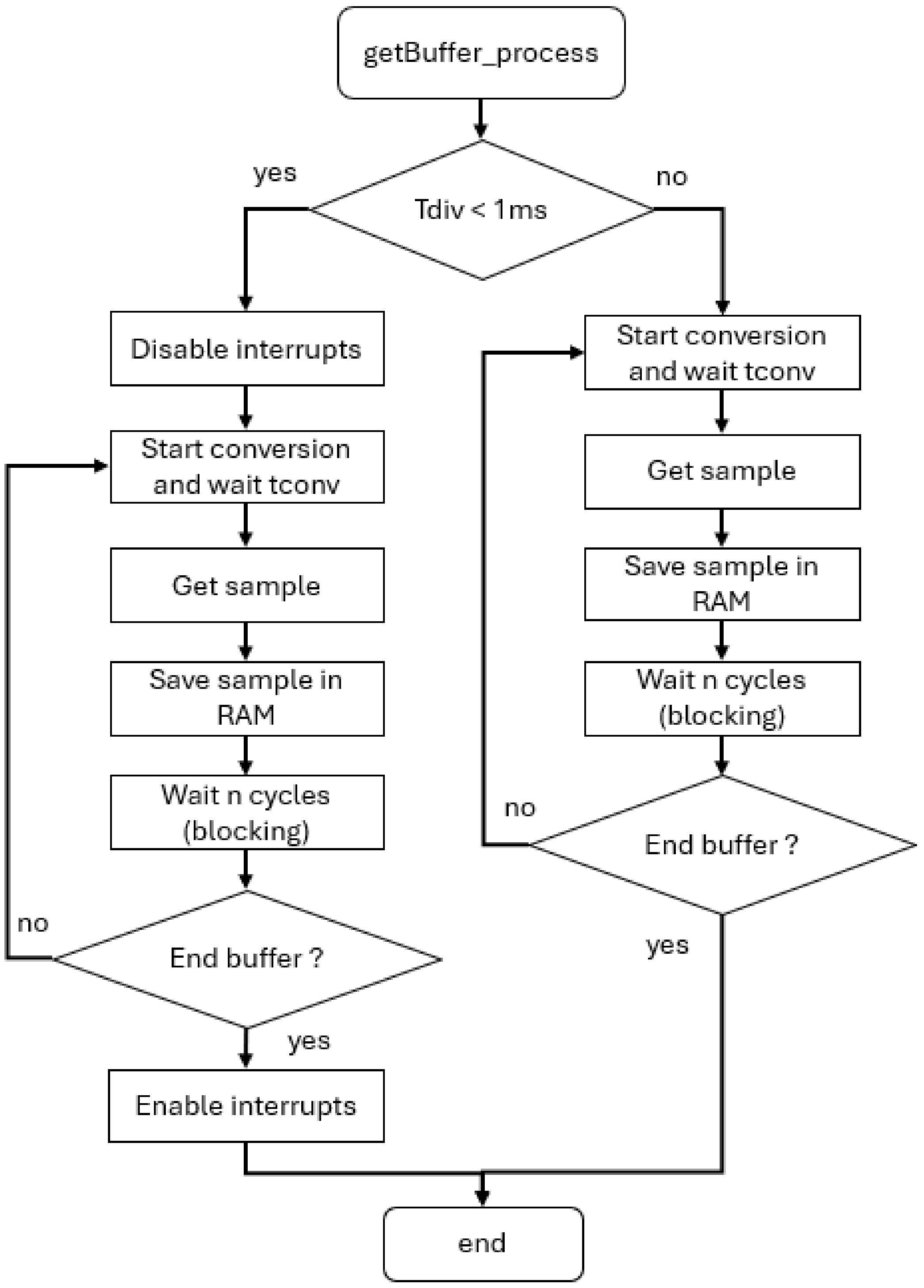 Electronics 13 03924 g015