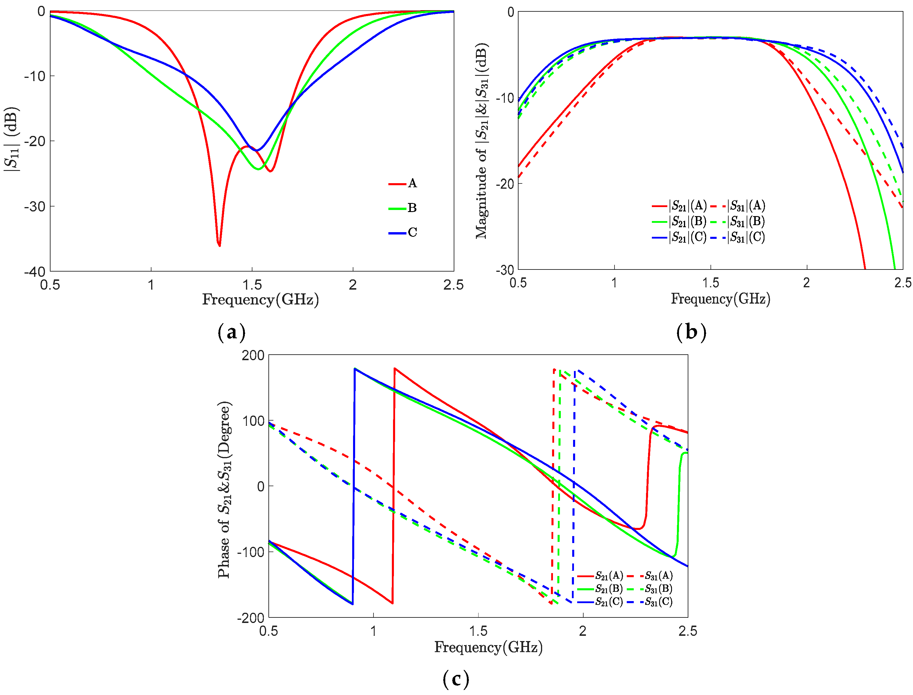 Electronics 13 03925 g004