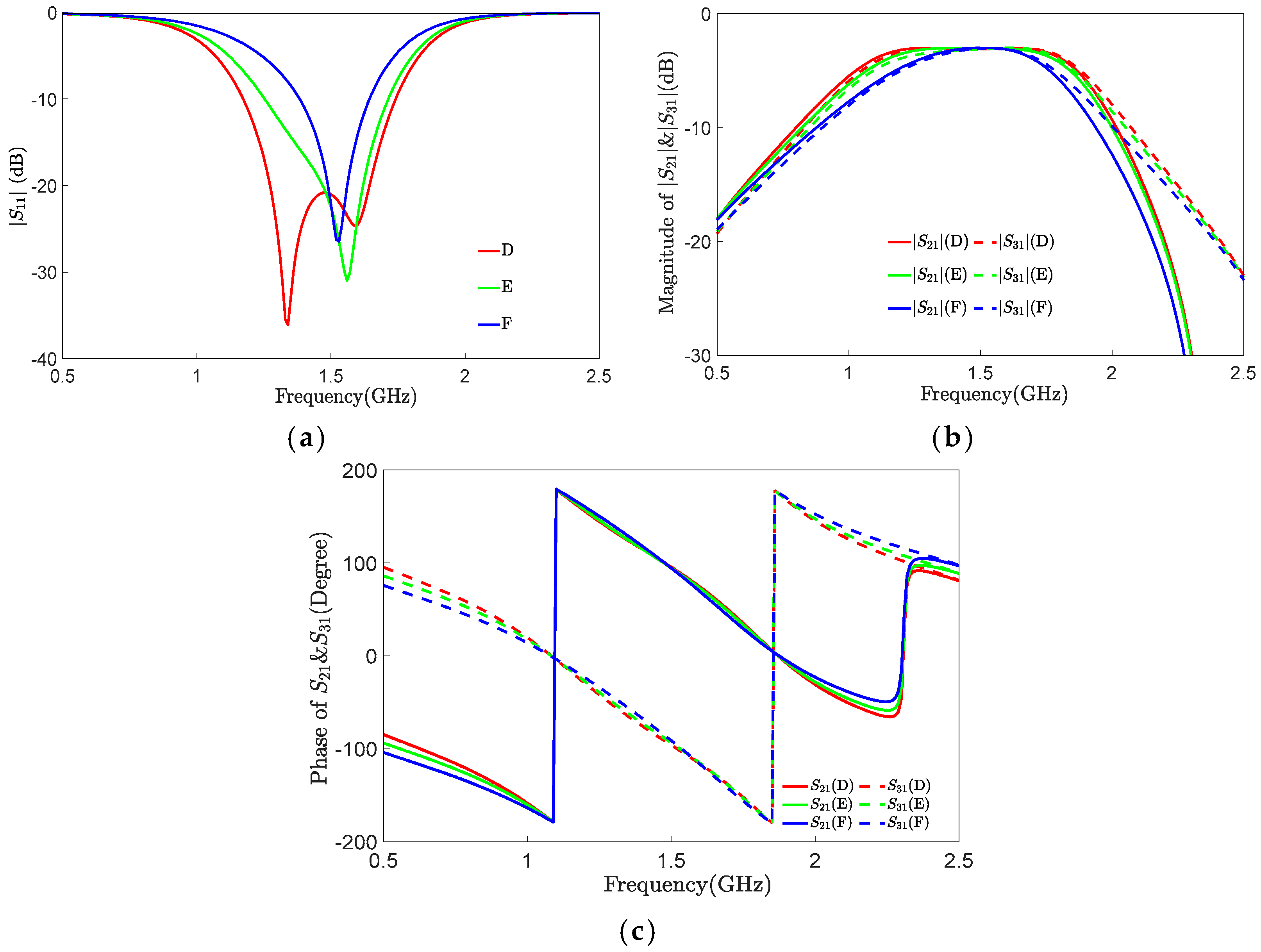 Electronics 13 03925 g005