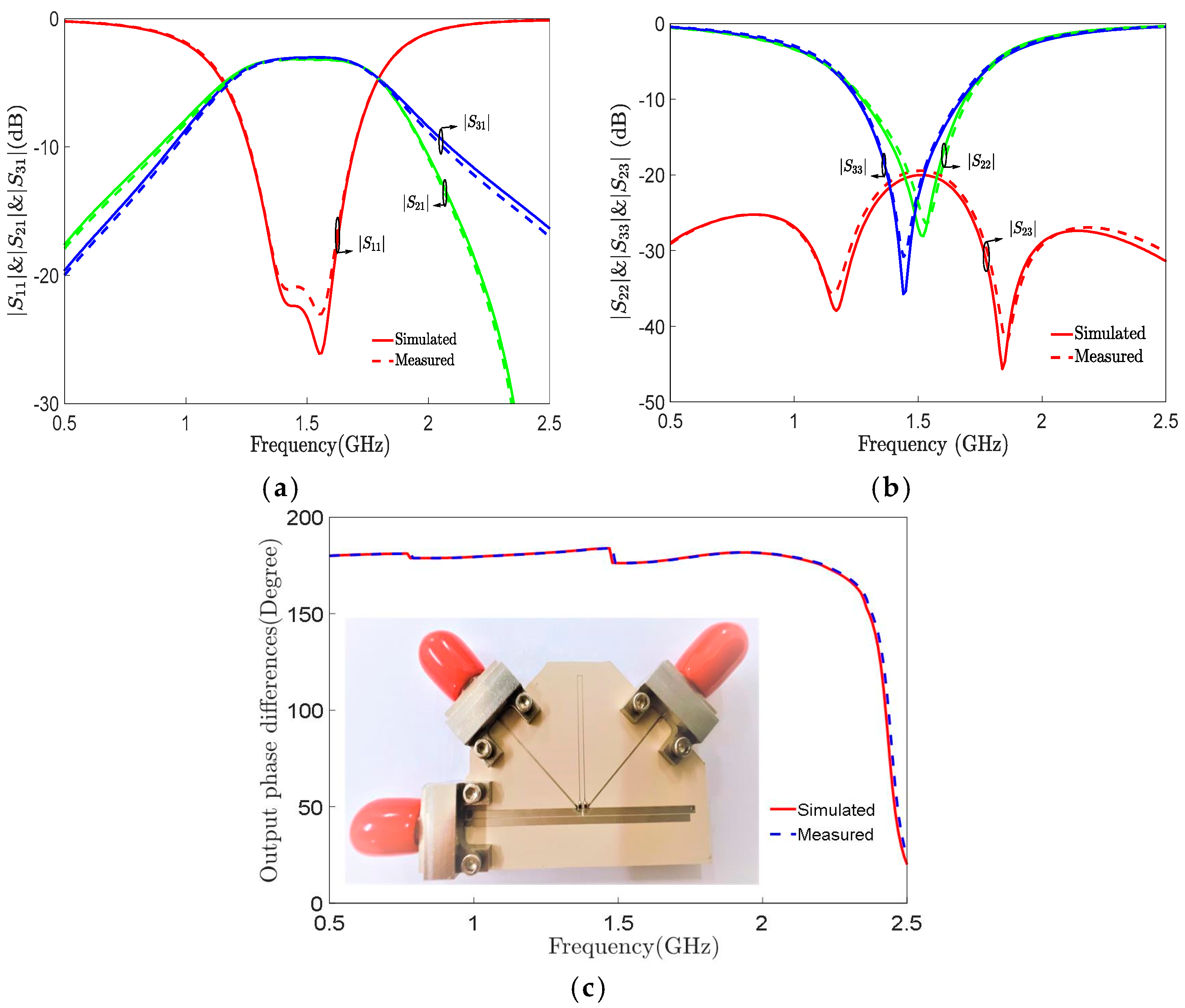 Electronics 13 03925 g009