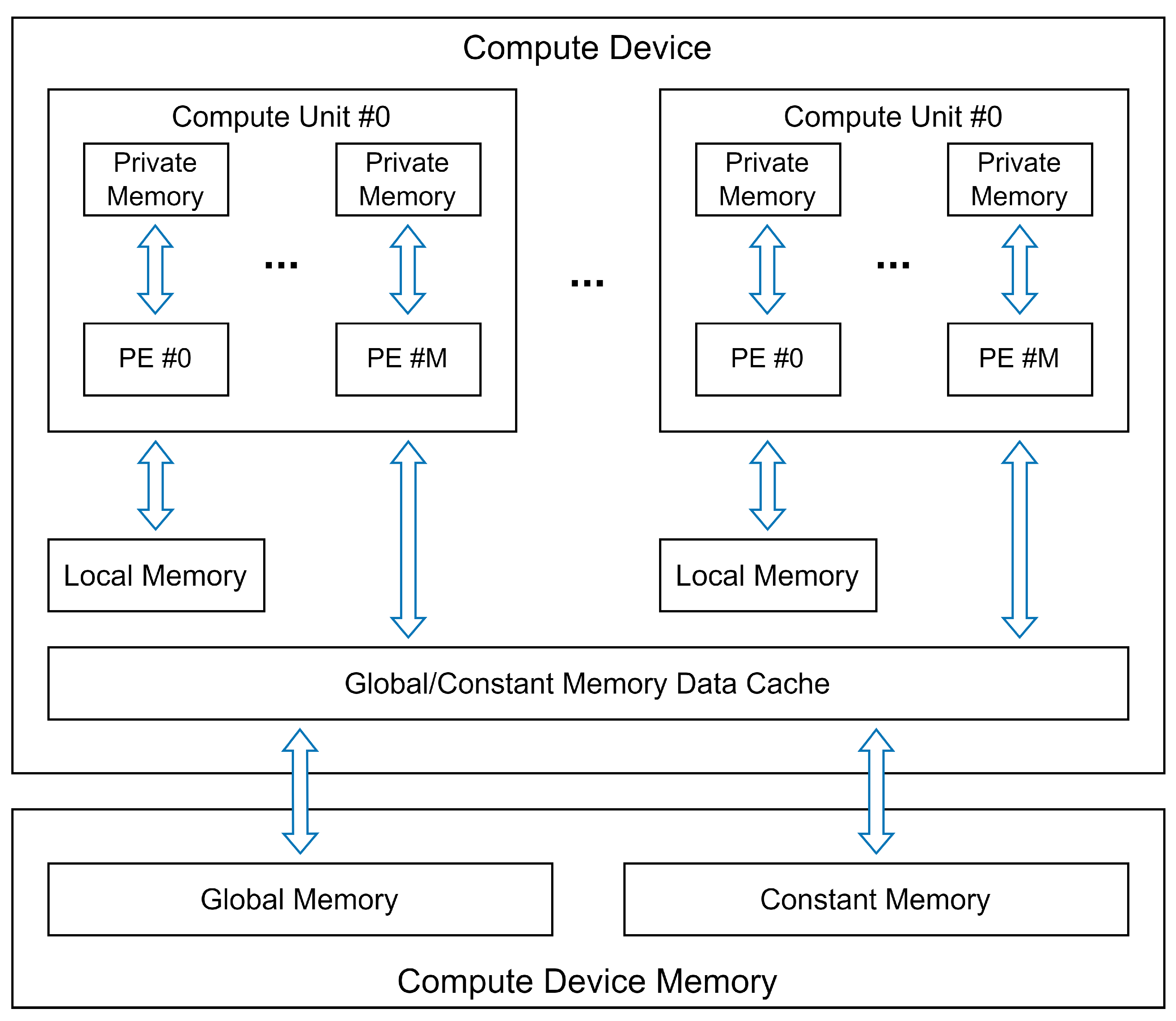 Electronics 13 03928 g001