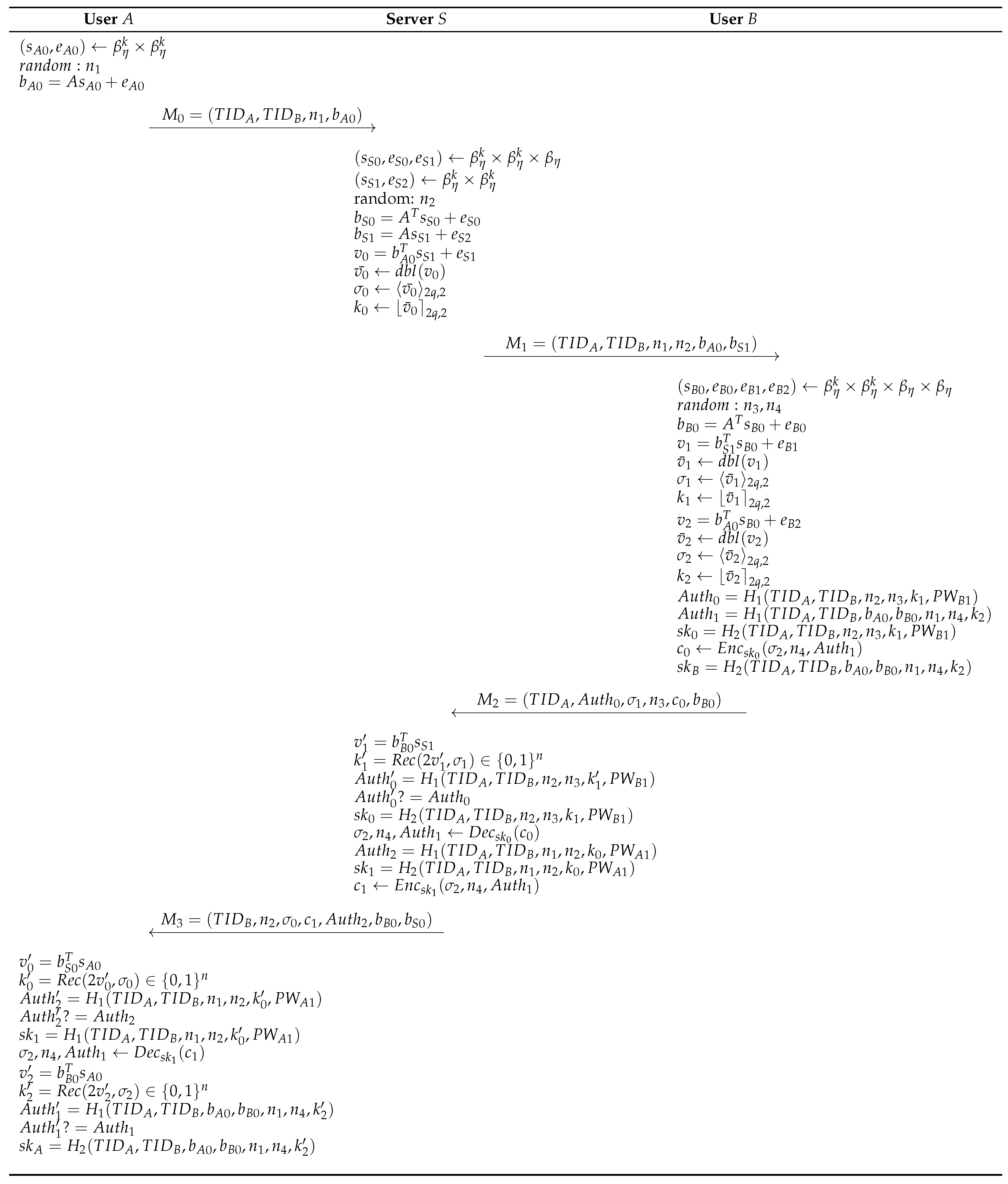 Electronics 13 03930 g001