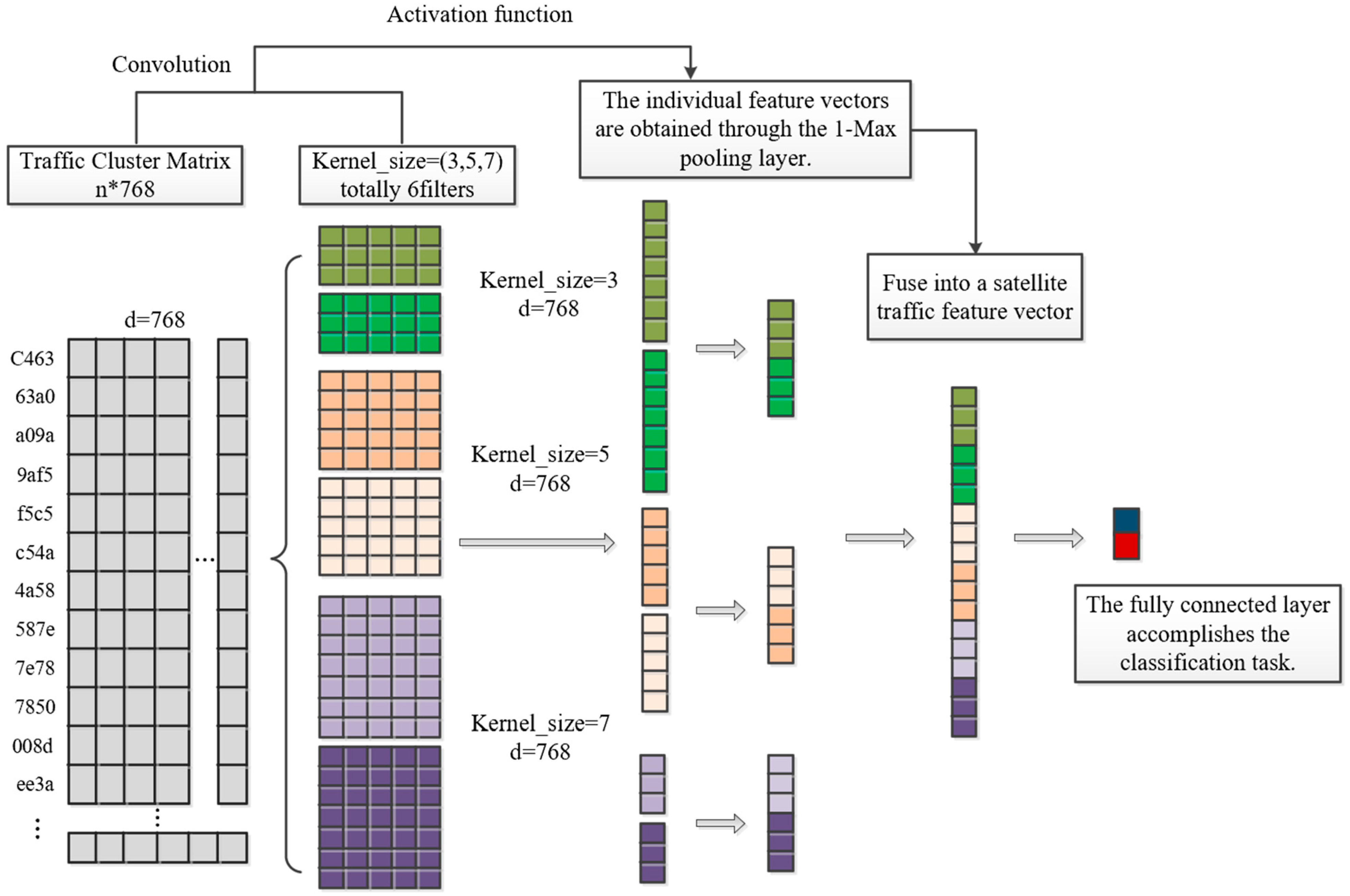 Electronics 13 03933 g006