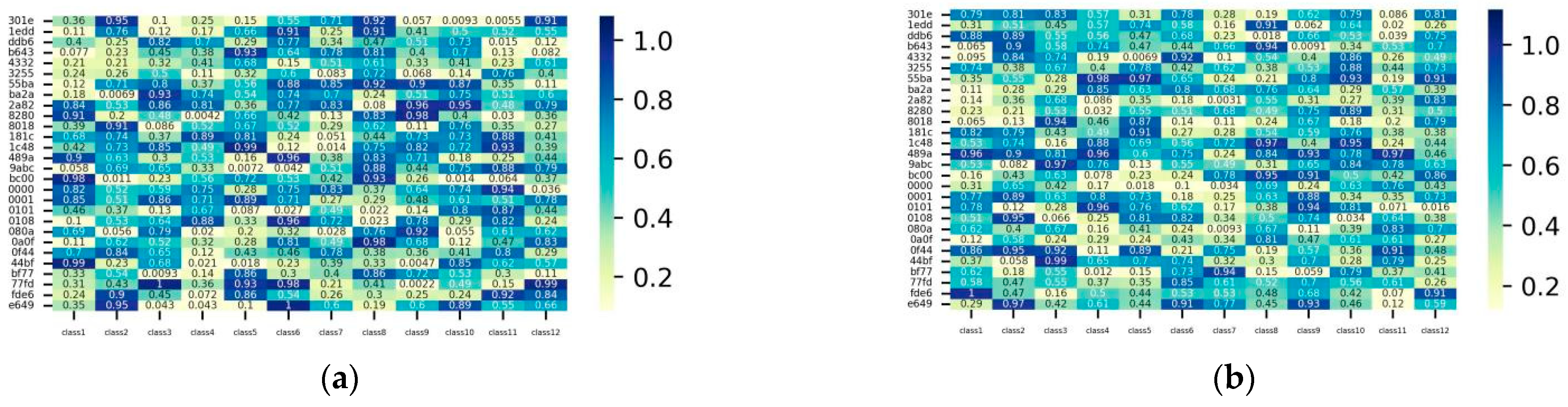 Electronics 13 03933 g007