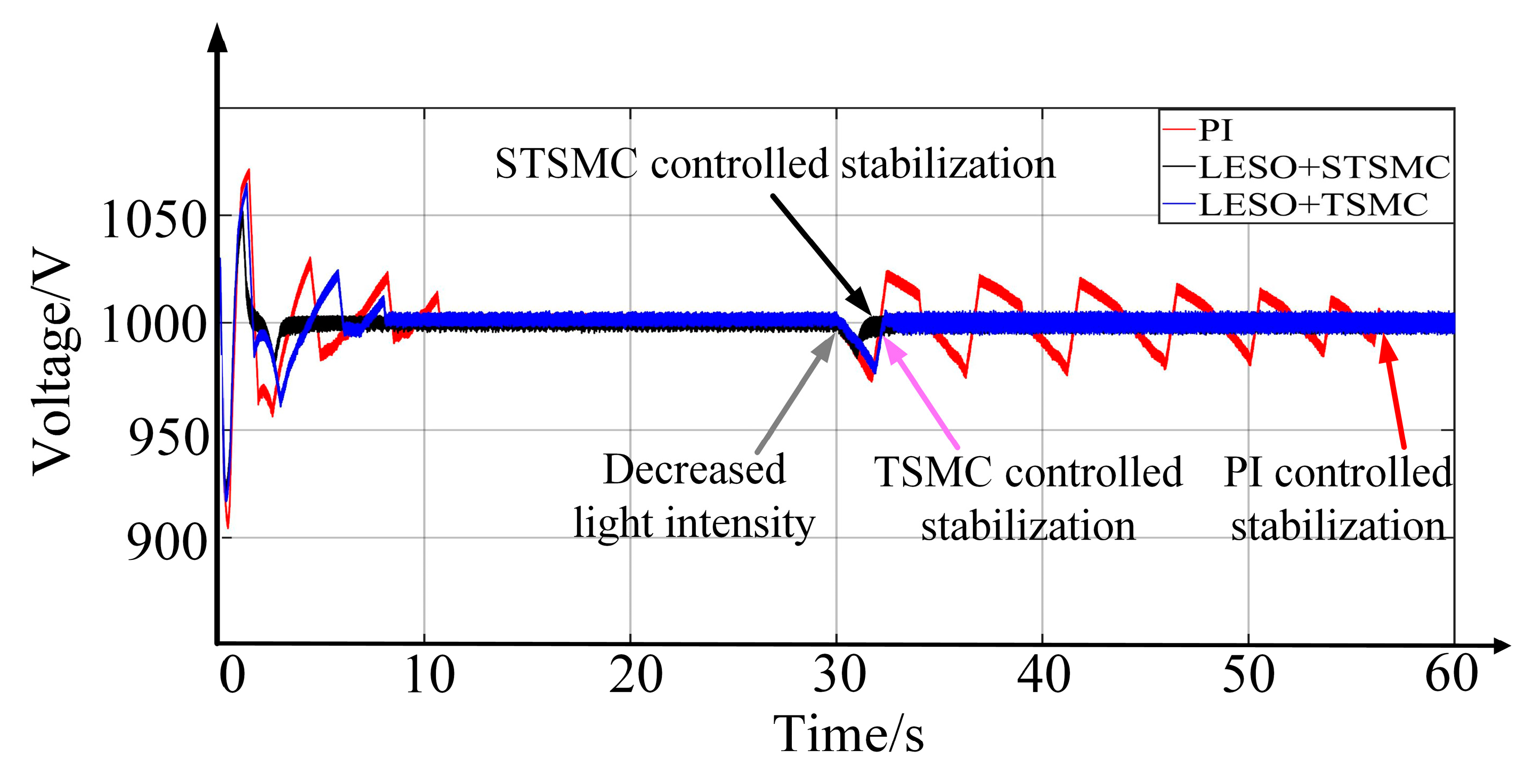 Electronics 13 03934 g007