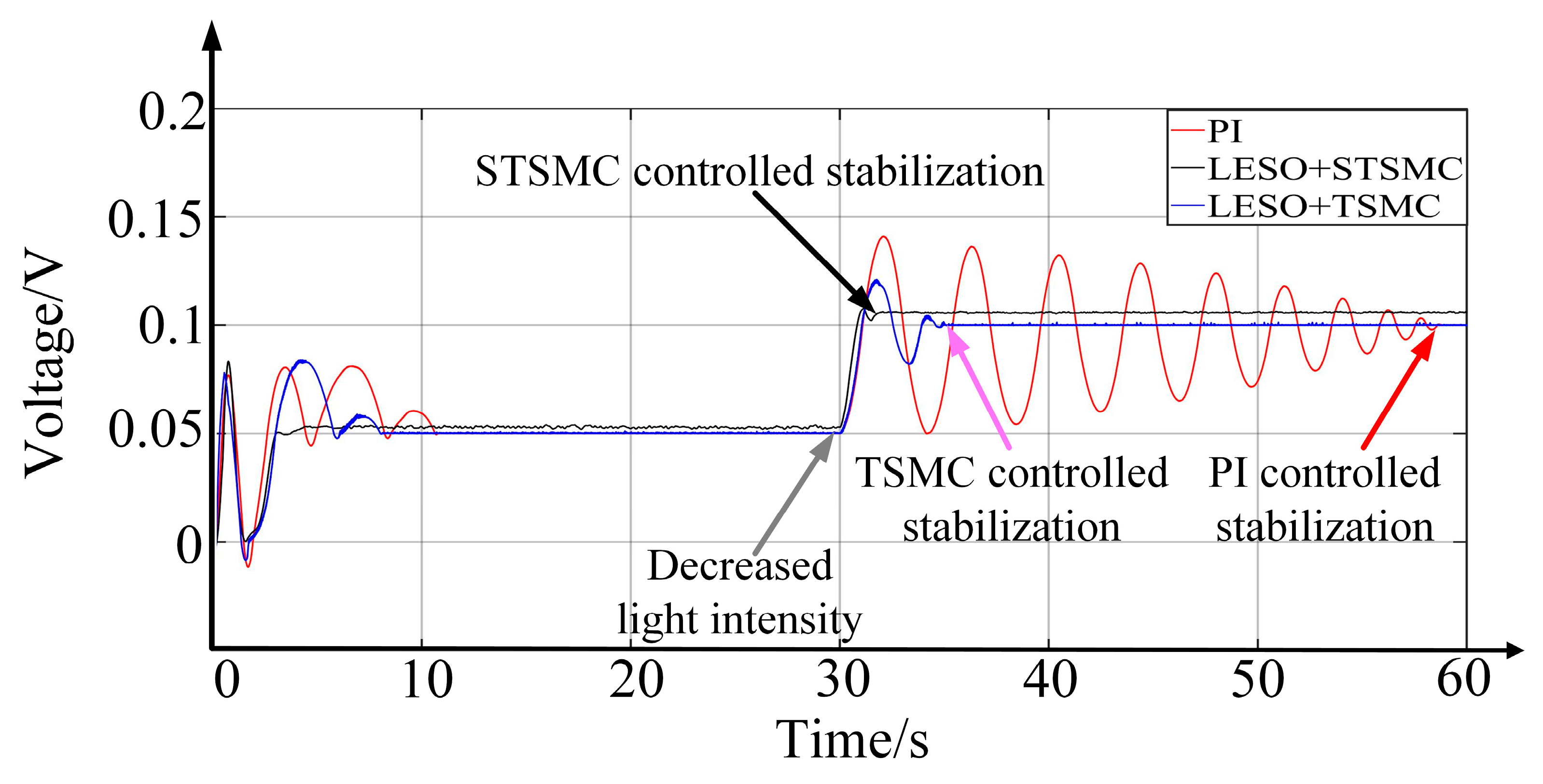 Electronics 13 03934 g012