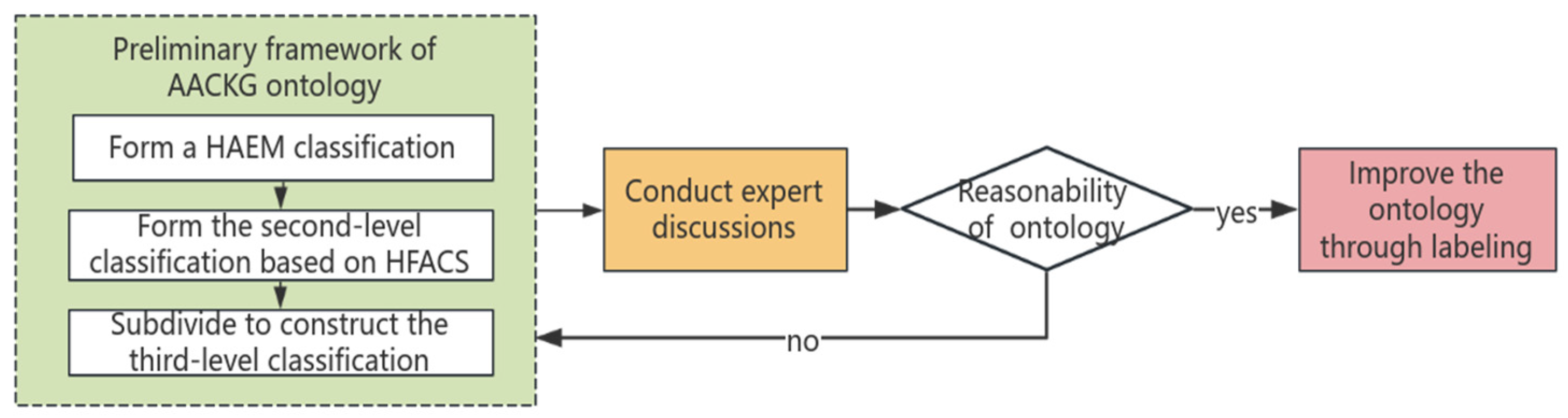 Electronics 13 03936 g003