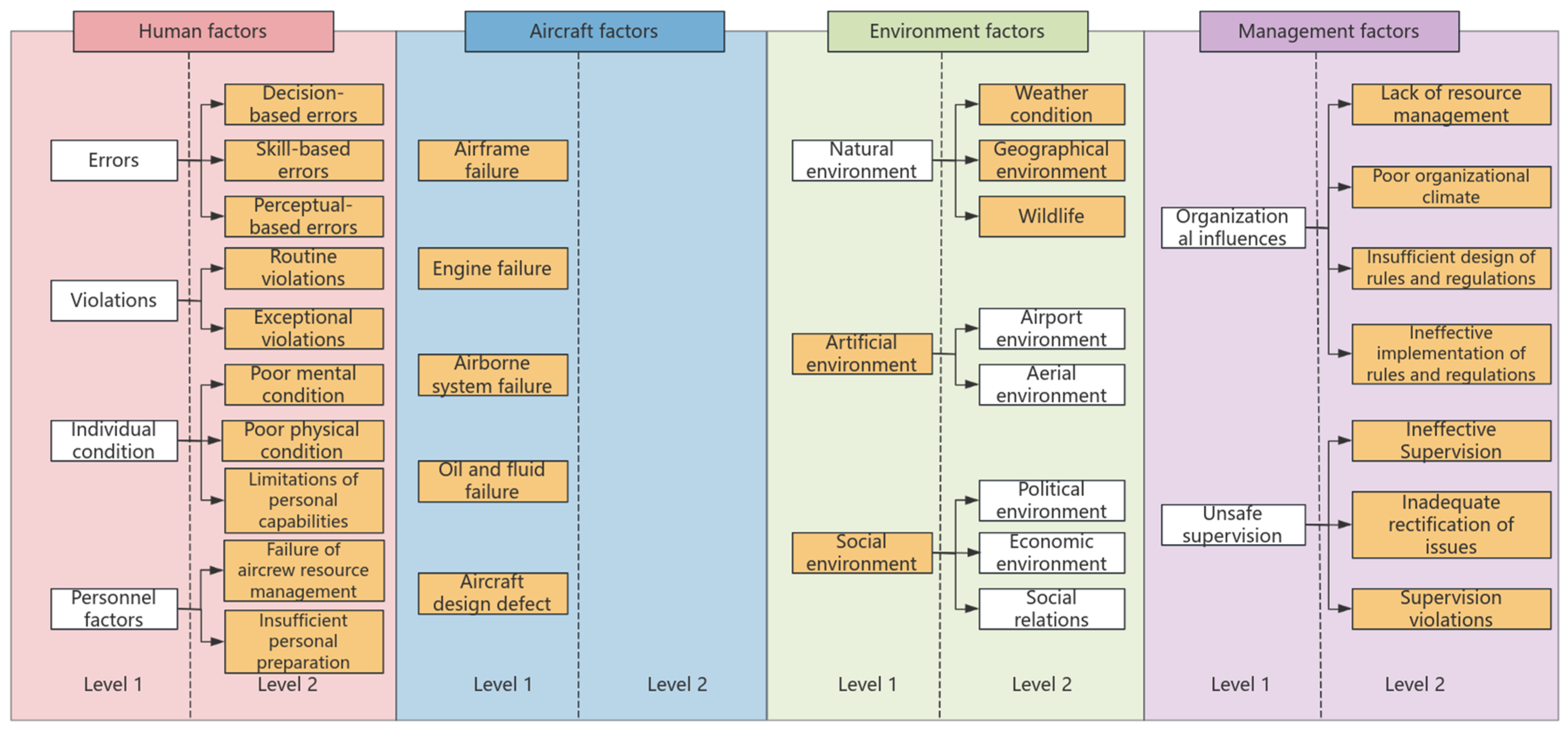 Electronics 13 03936 g004