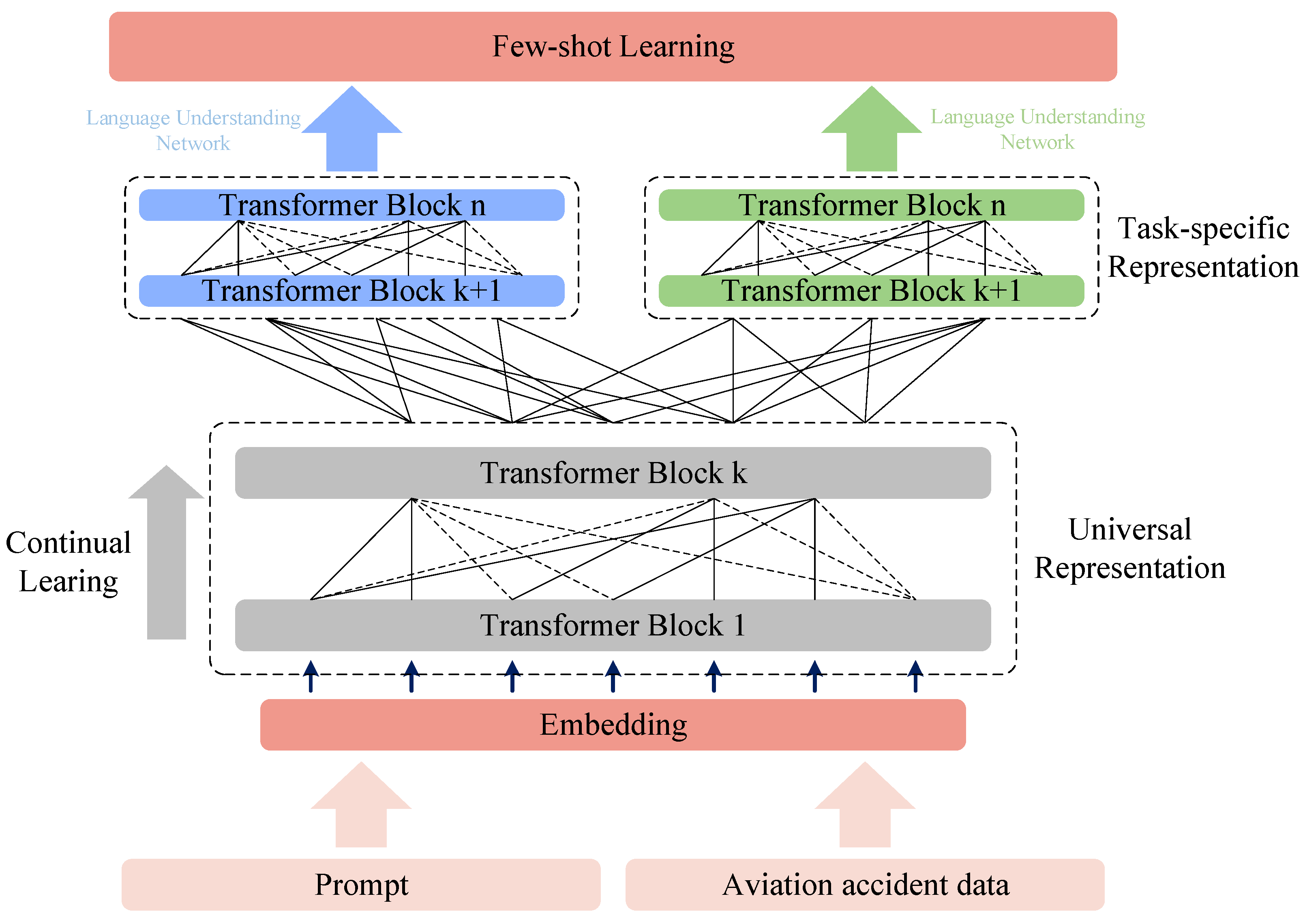 Electronics 13 03936 g005