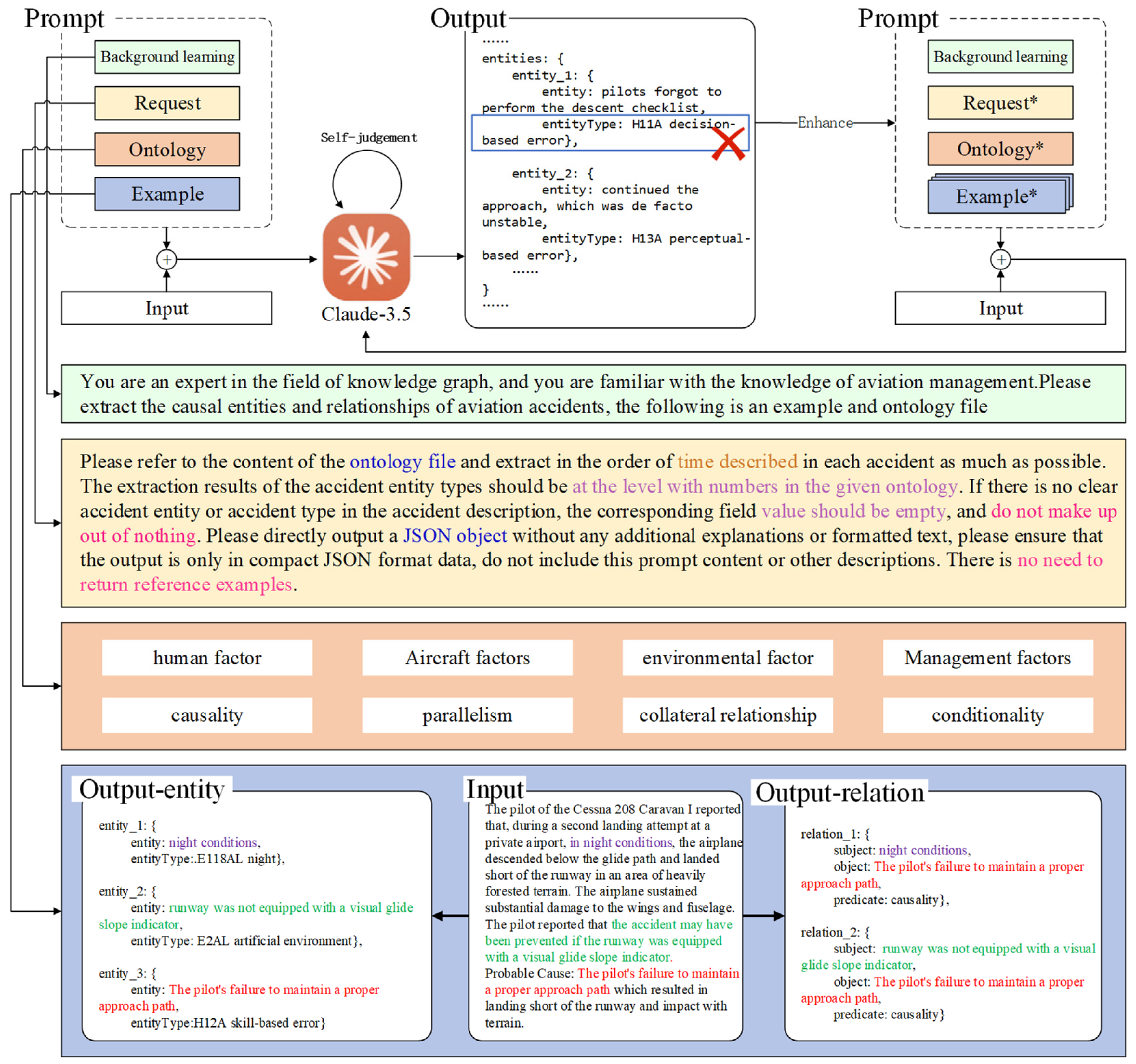 Electronics 13 03936 g006