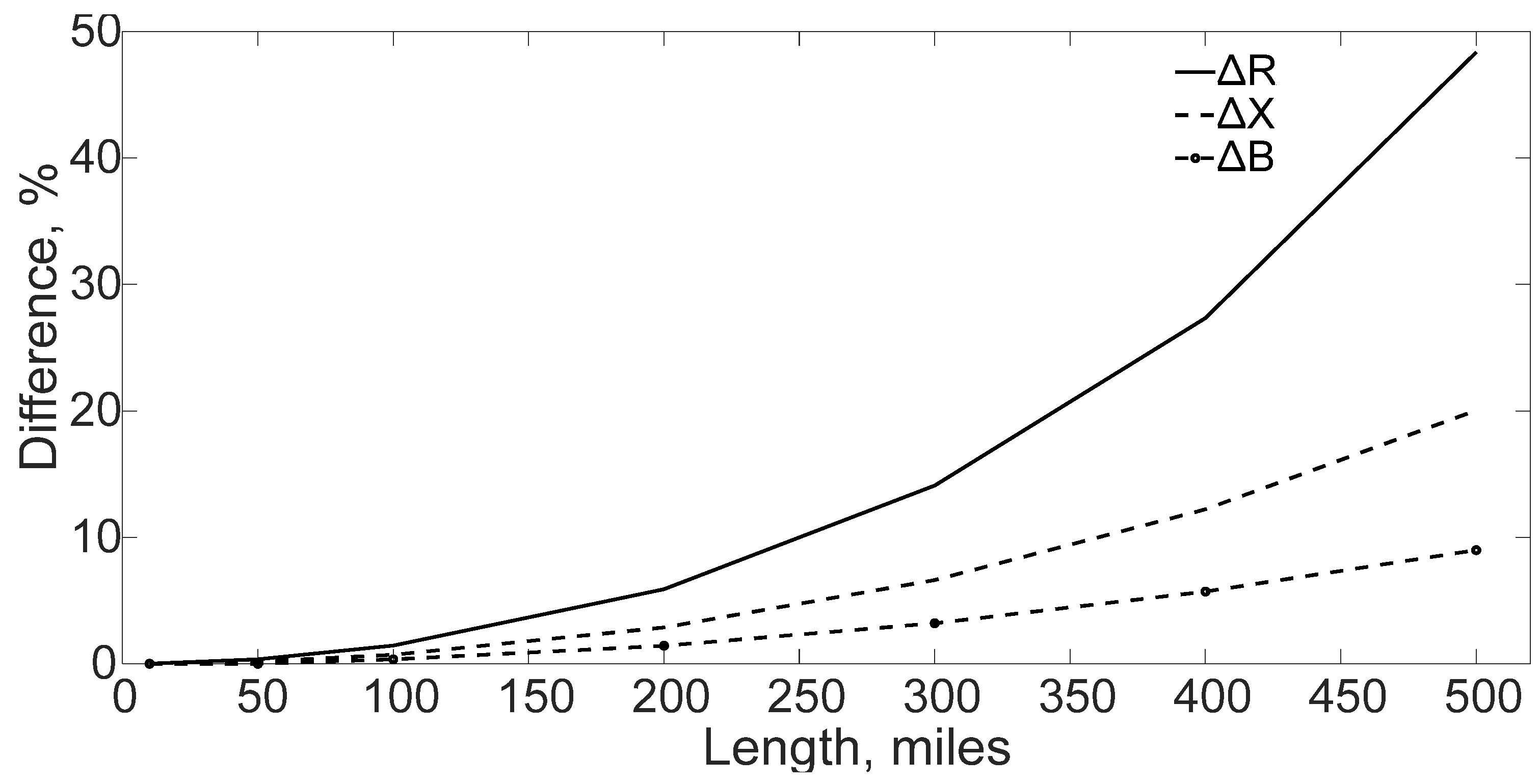 Electronics 13 03937 g003