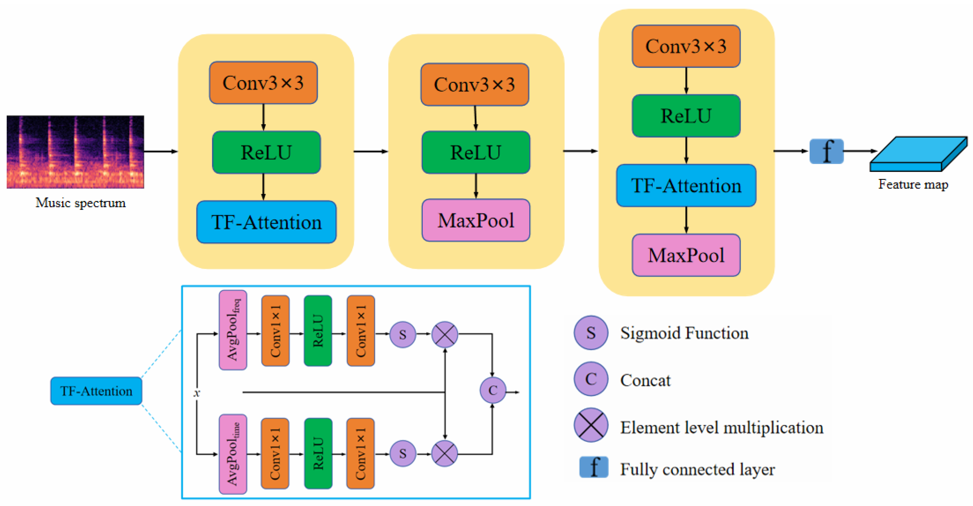 Electronics 13 03939 g002