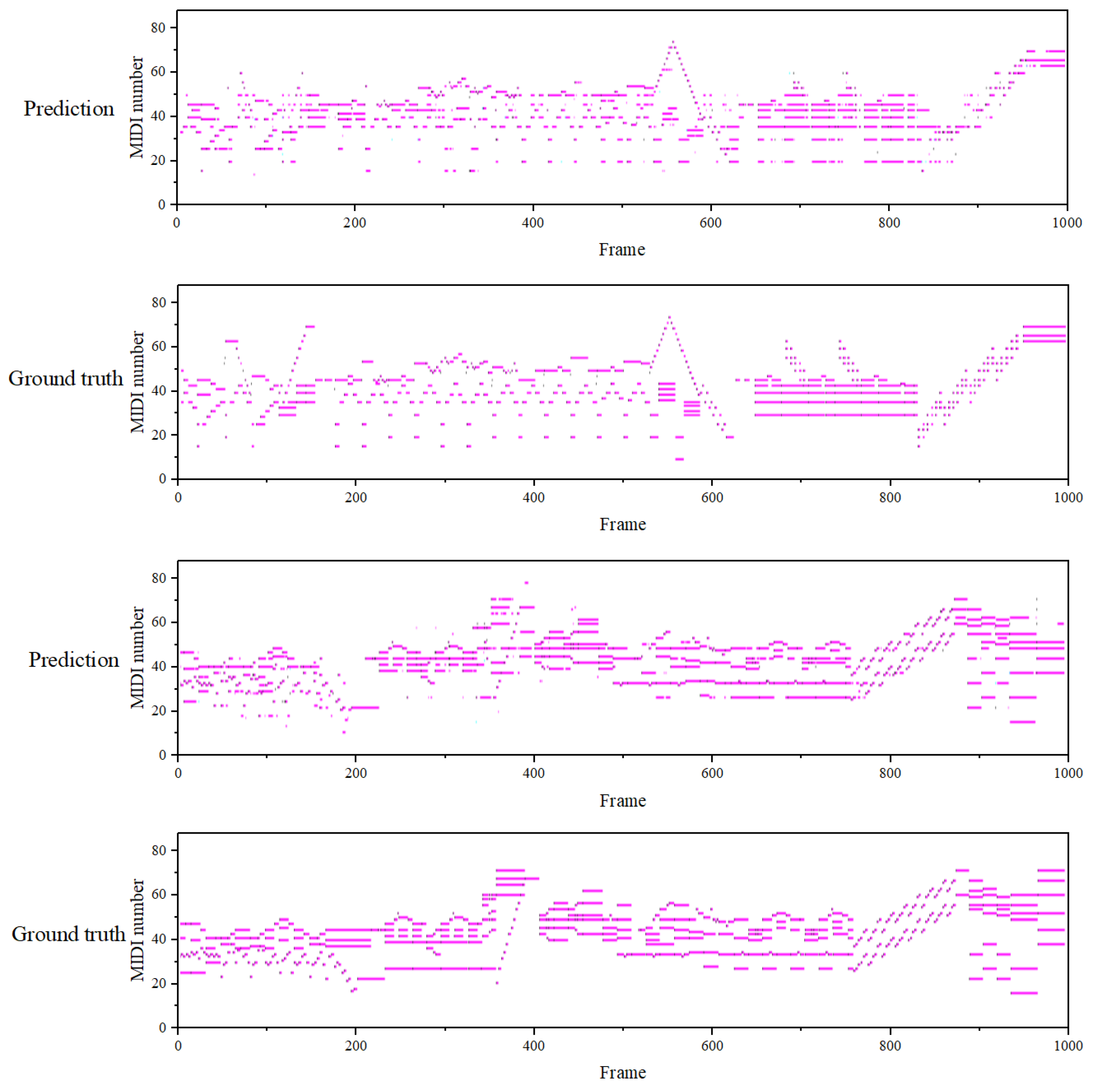 Electronics 13 03939 g005
