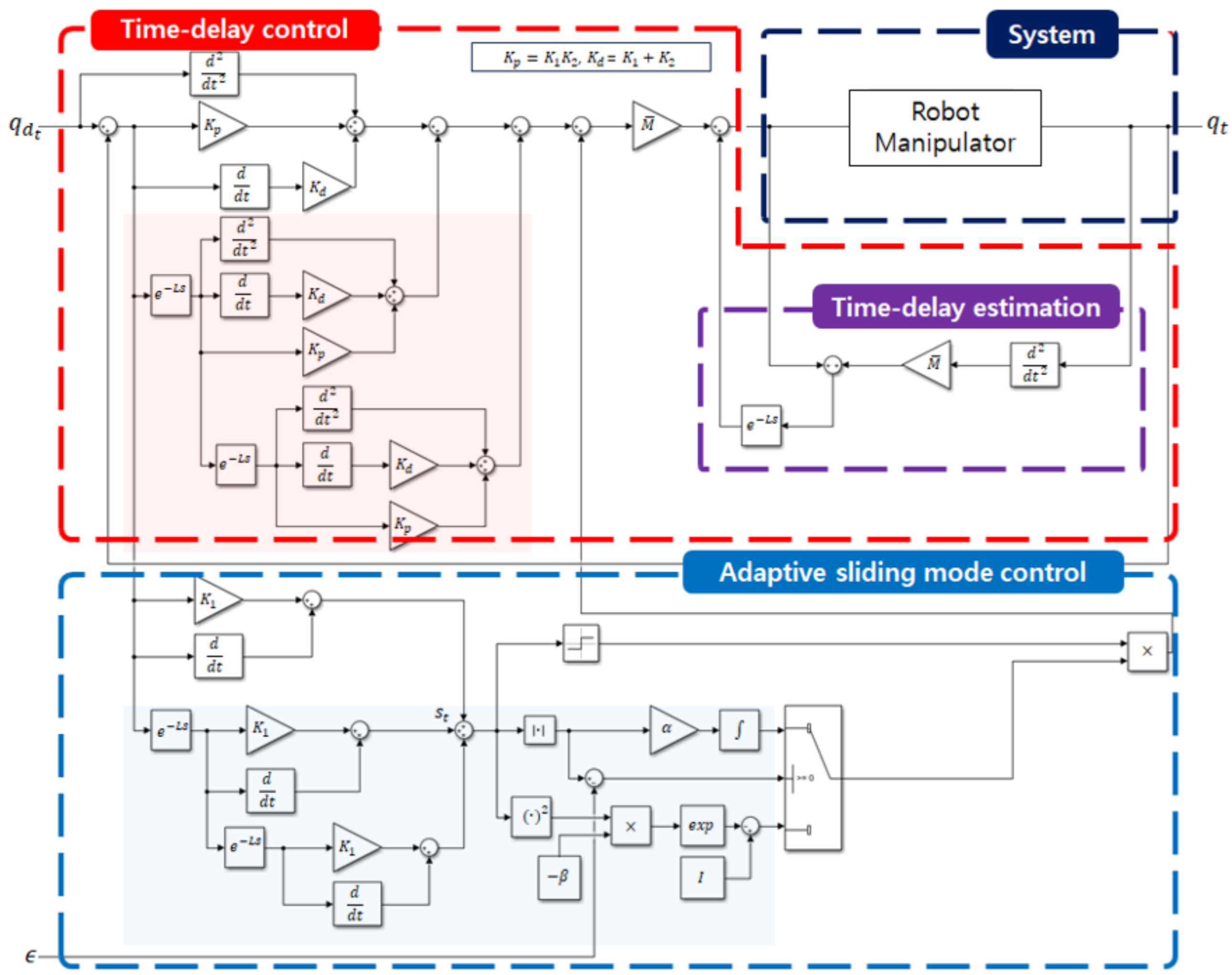 Electronics 13 03940 g002