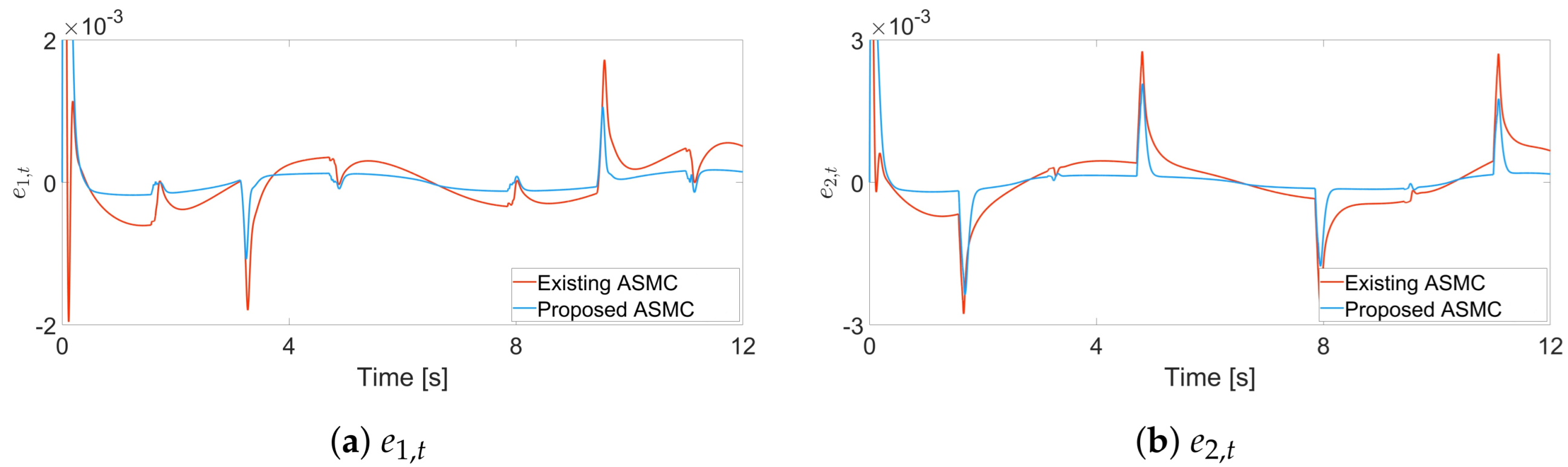 Electronics 13 03940 g004