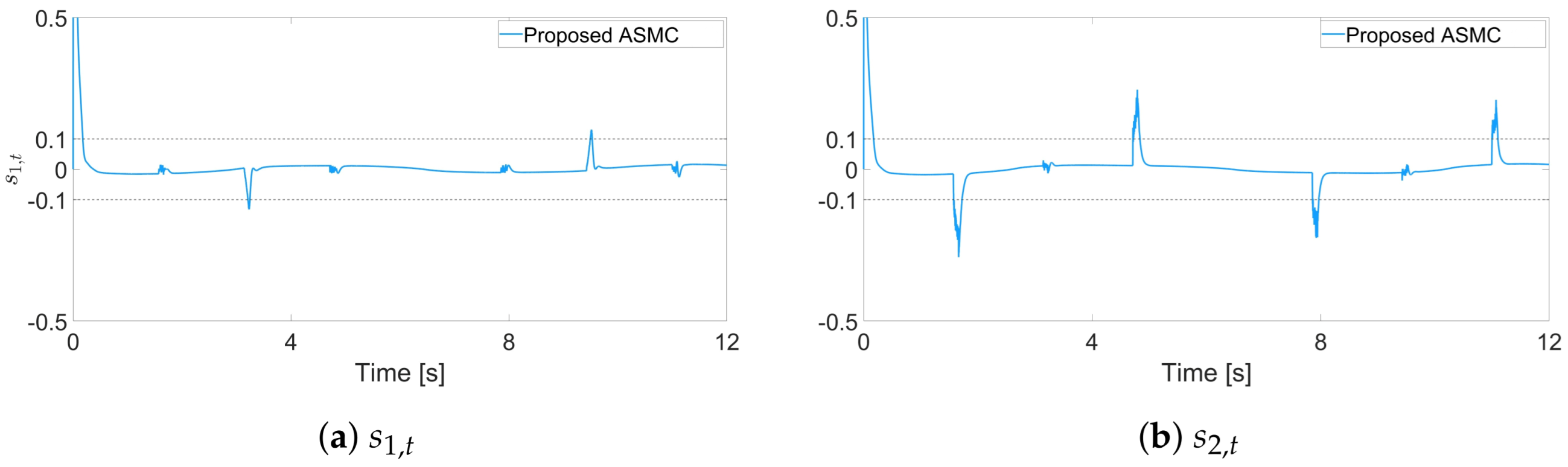 Electronics 13 03940 g005