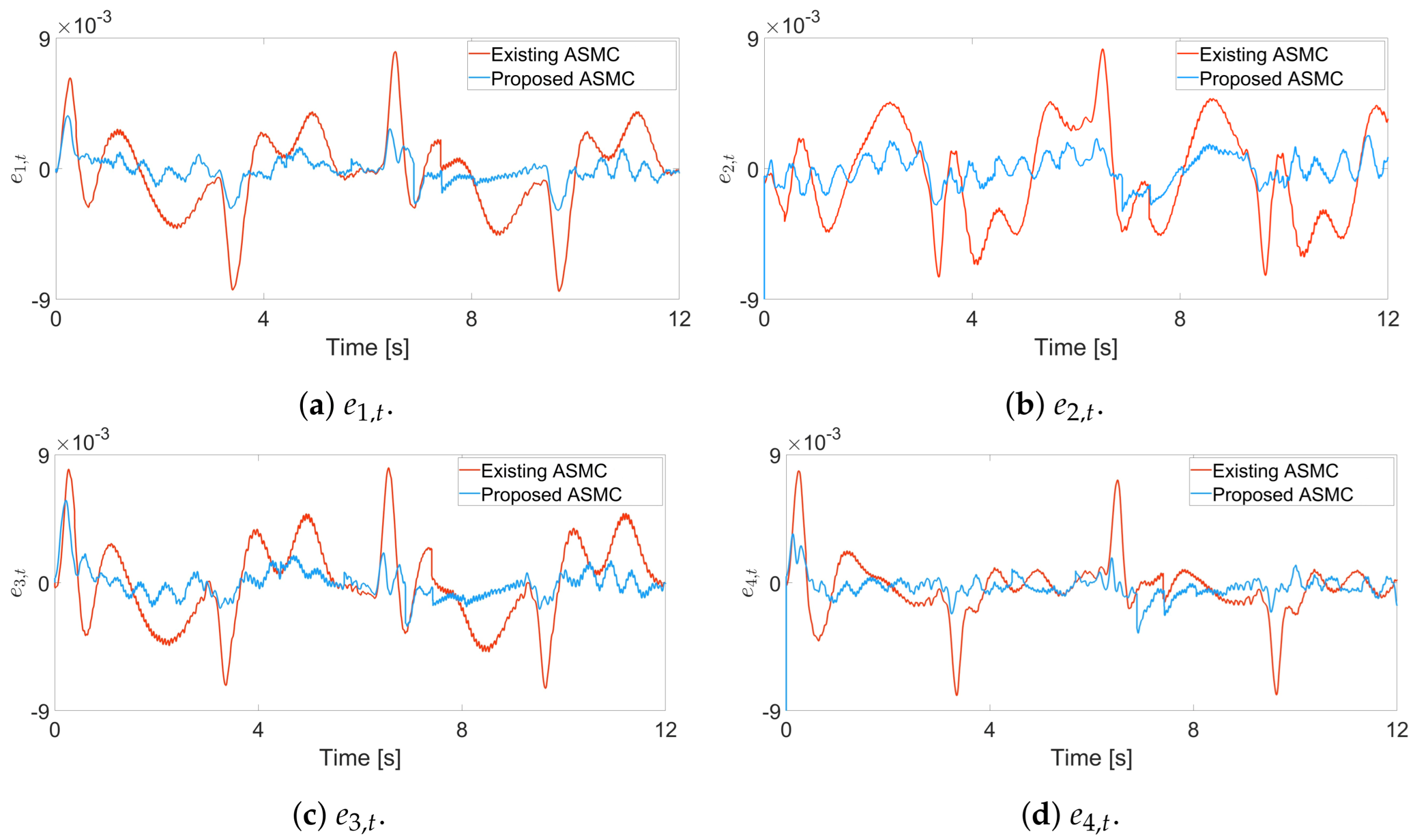 Electronics 13 03940 g008