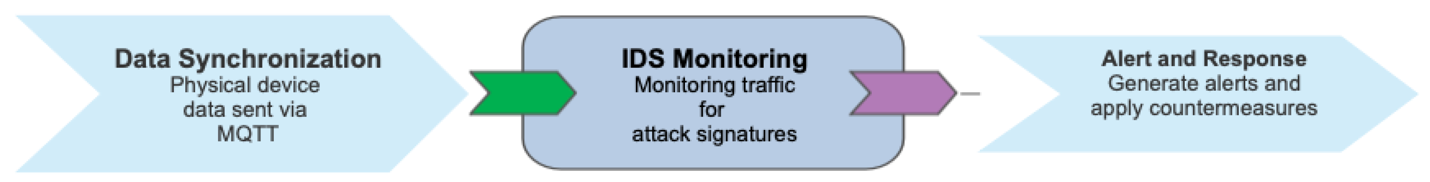 Electronics 13 03941 g003