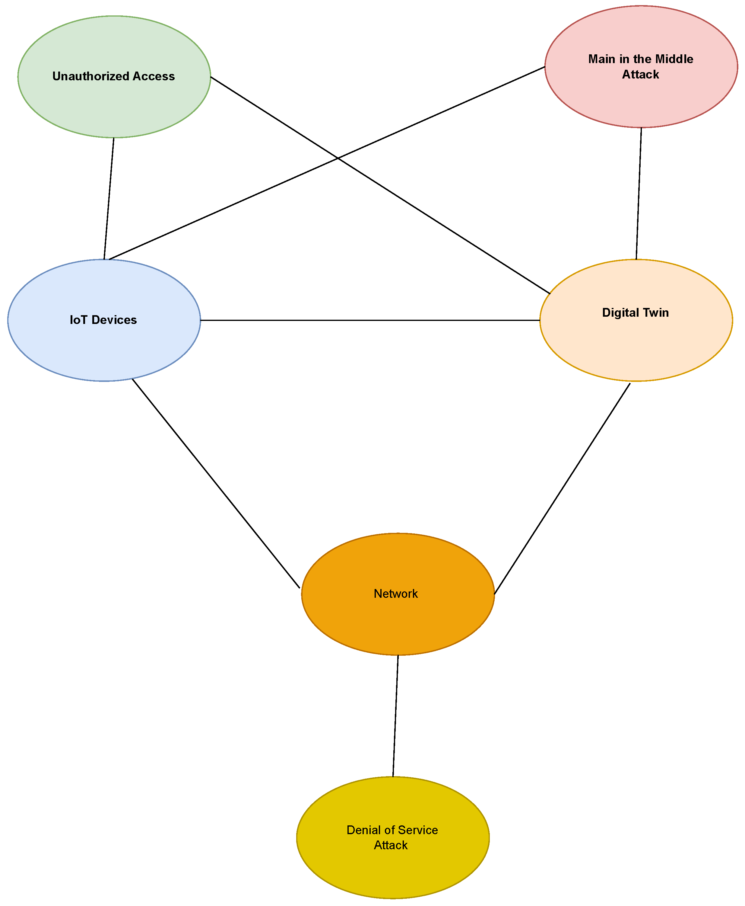 Electronics 13 03941 g004