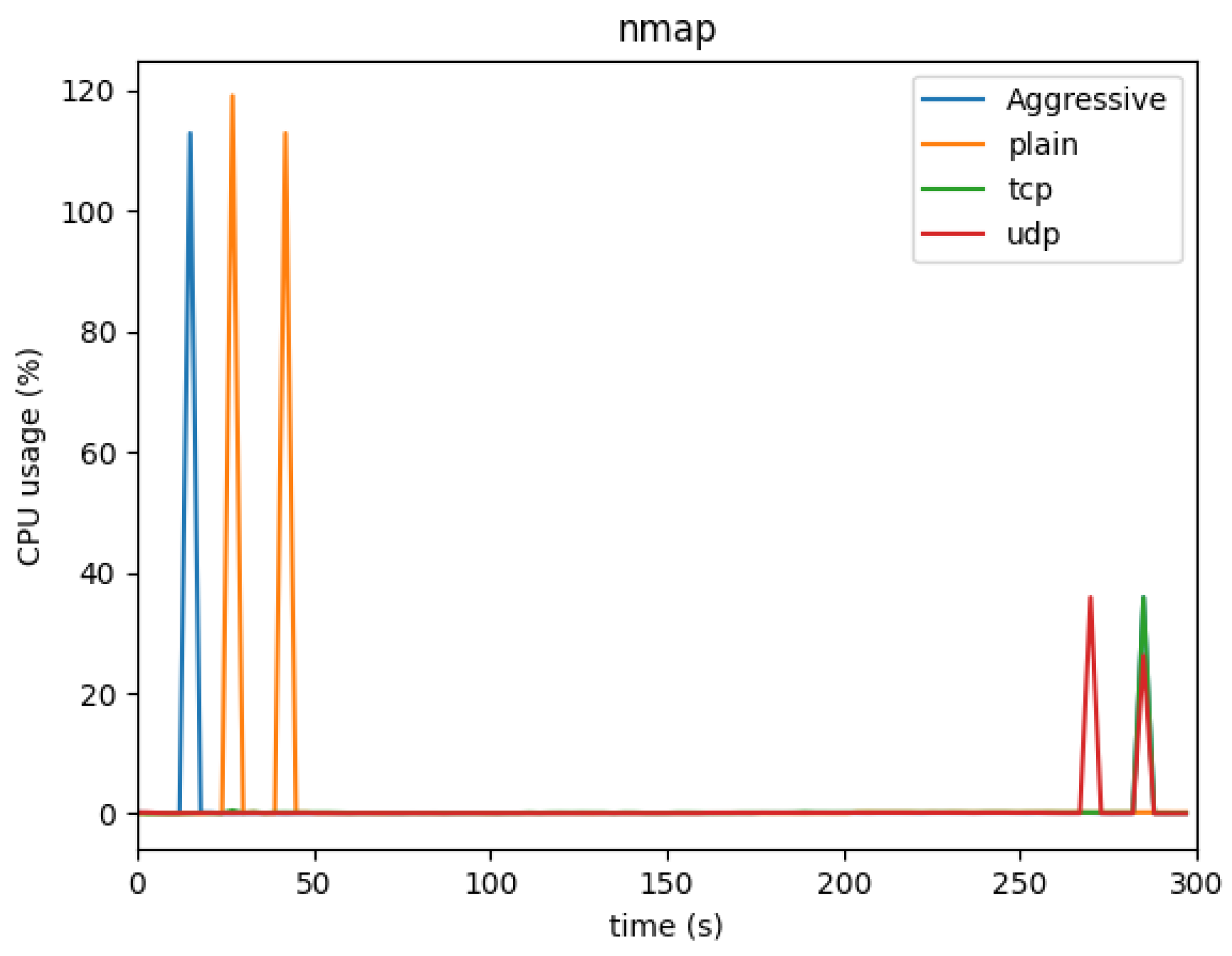 Electronics 13 03941 g006