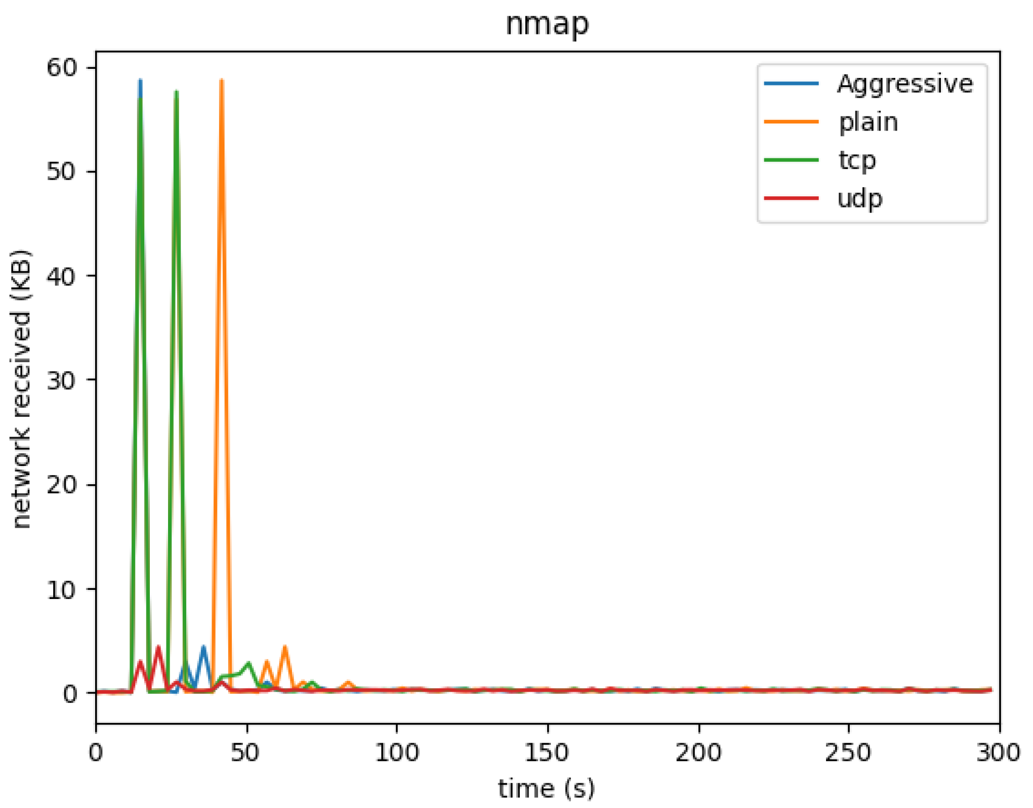 Electronics 13 03941 g010
