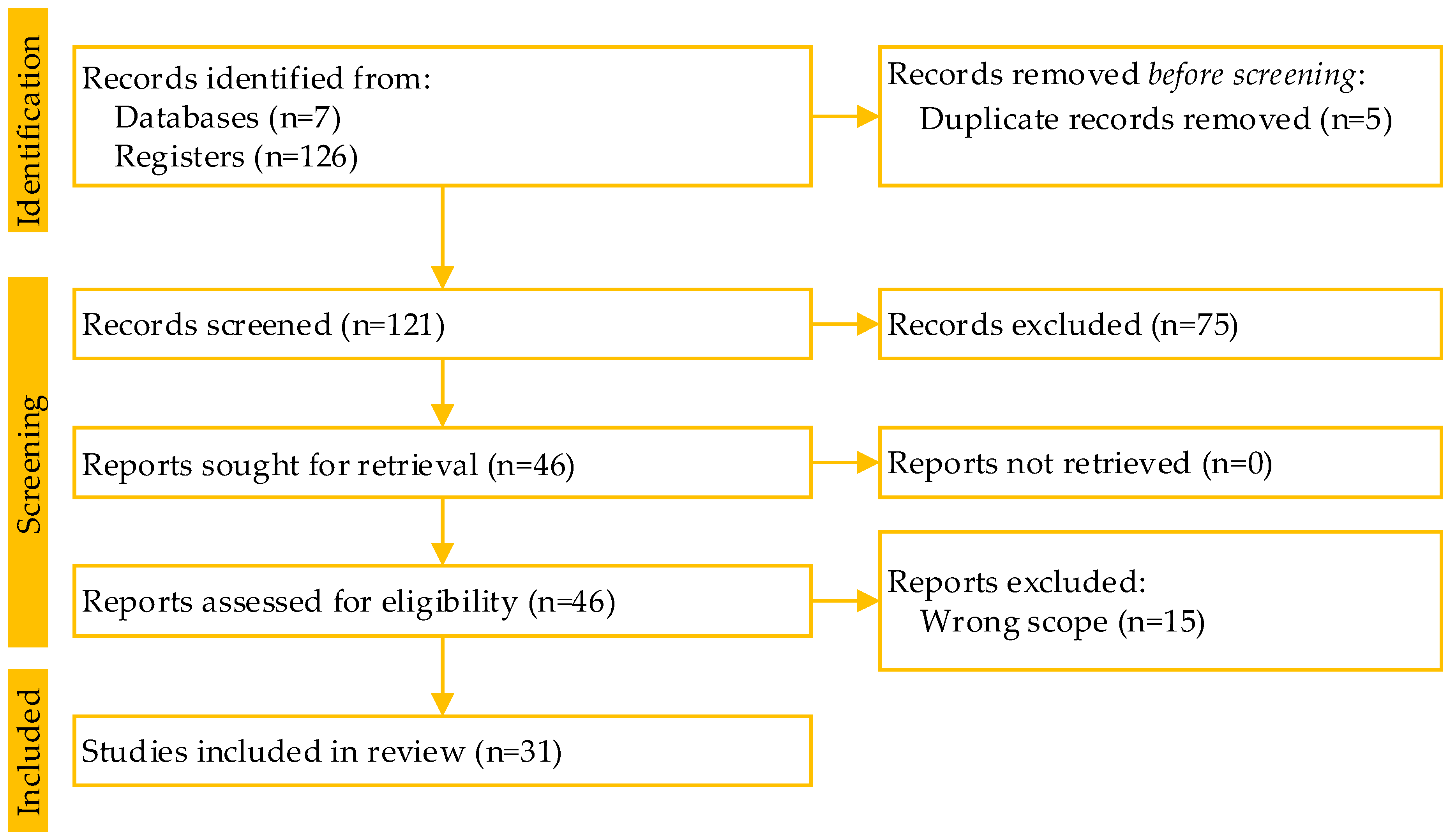 Electronics 13 03942 g001