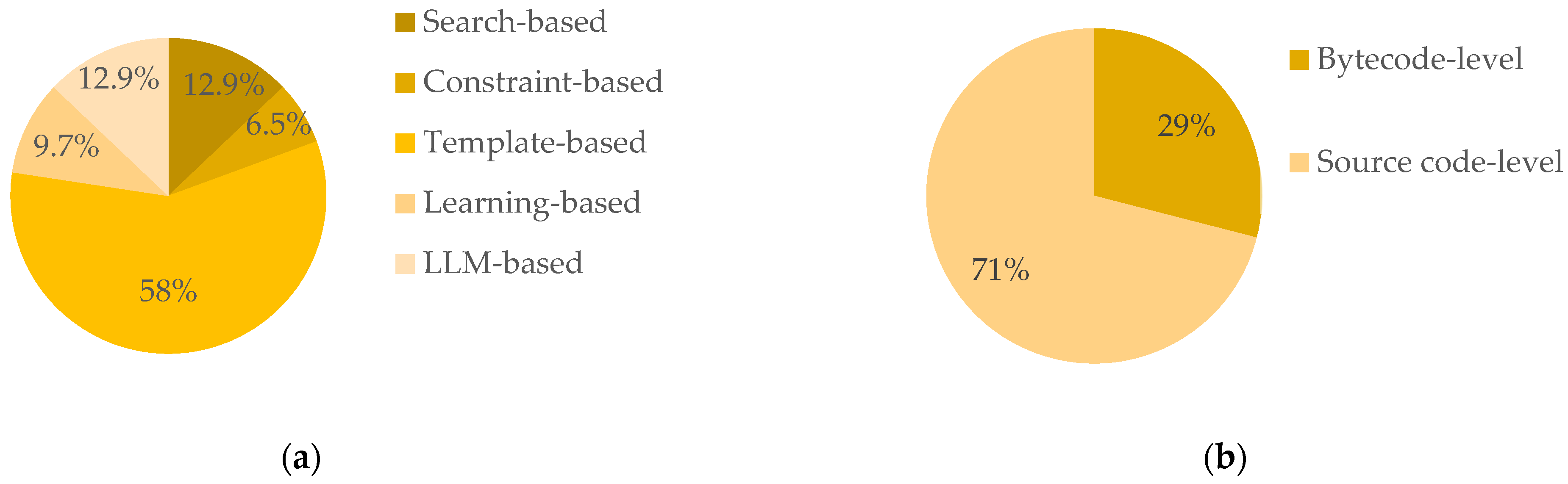Electronics 13 03942 g003