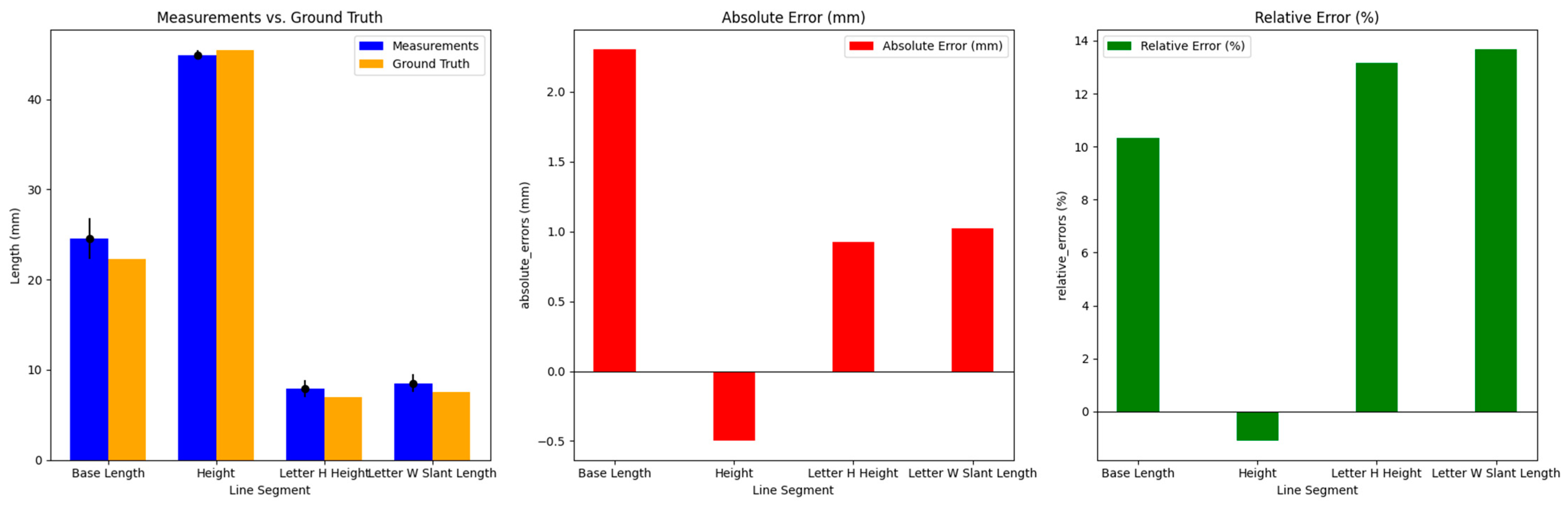Electronics 13 03943 g012