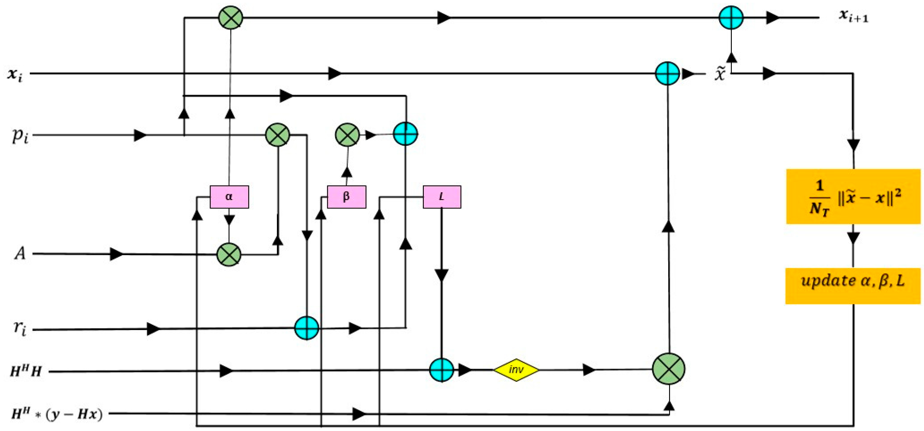 Electronics 13 03945 g003