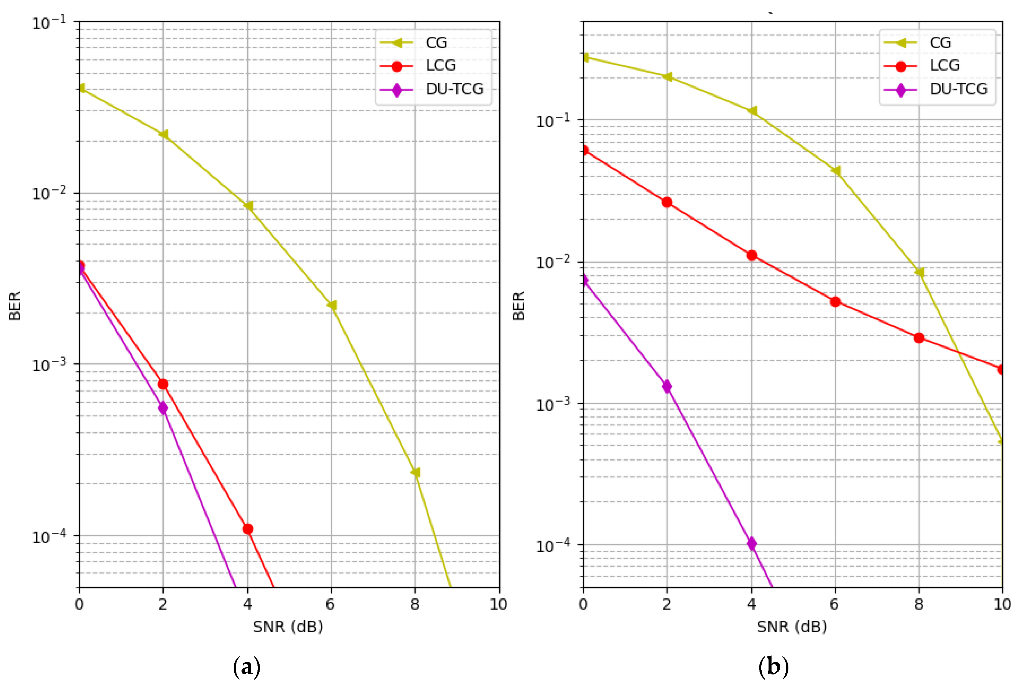 Electronics 13 03945 g007