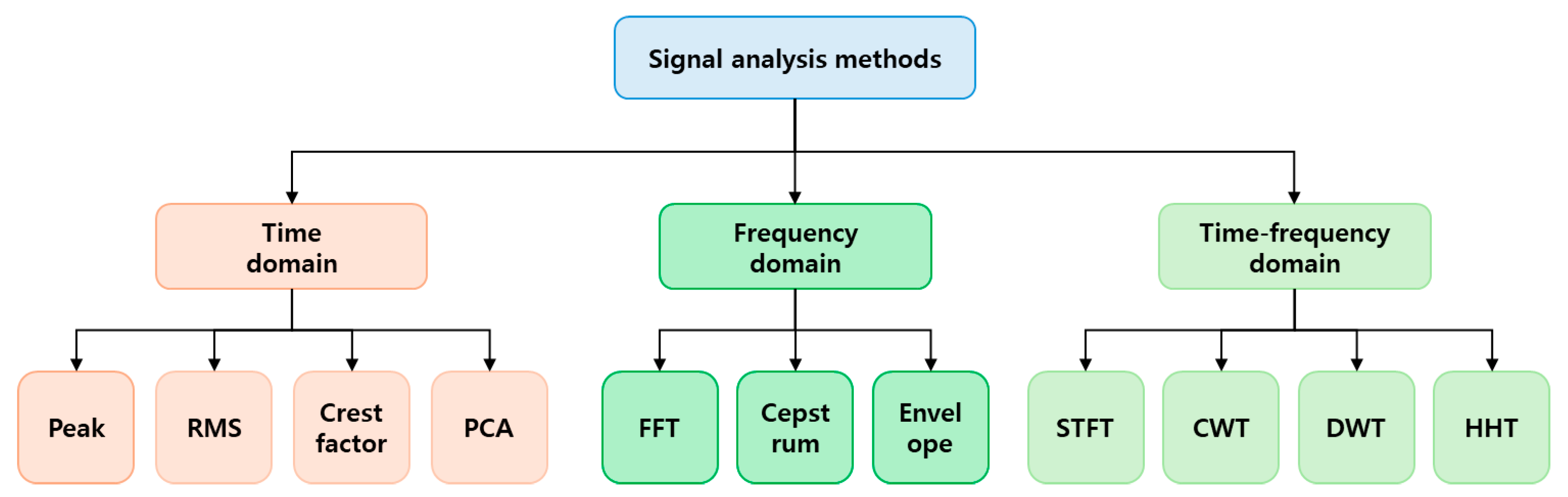 Electronics 13 03946 g002