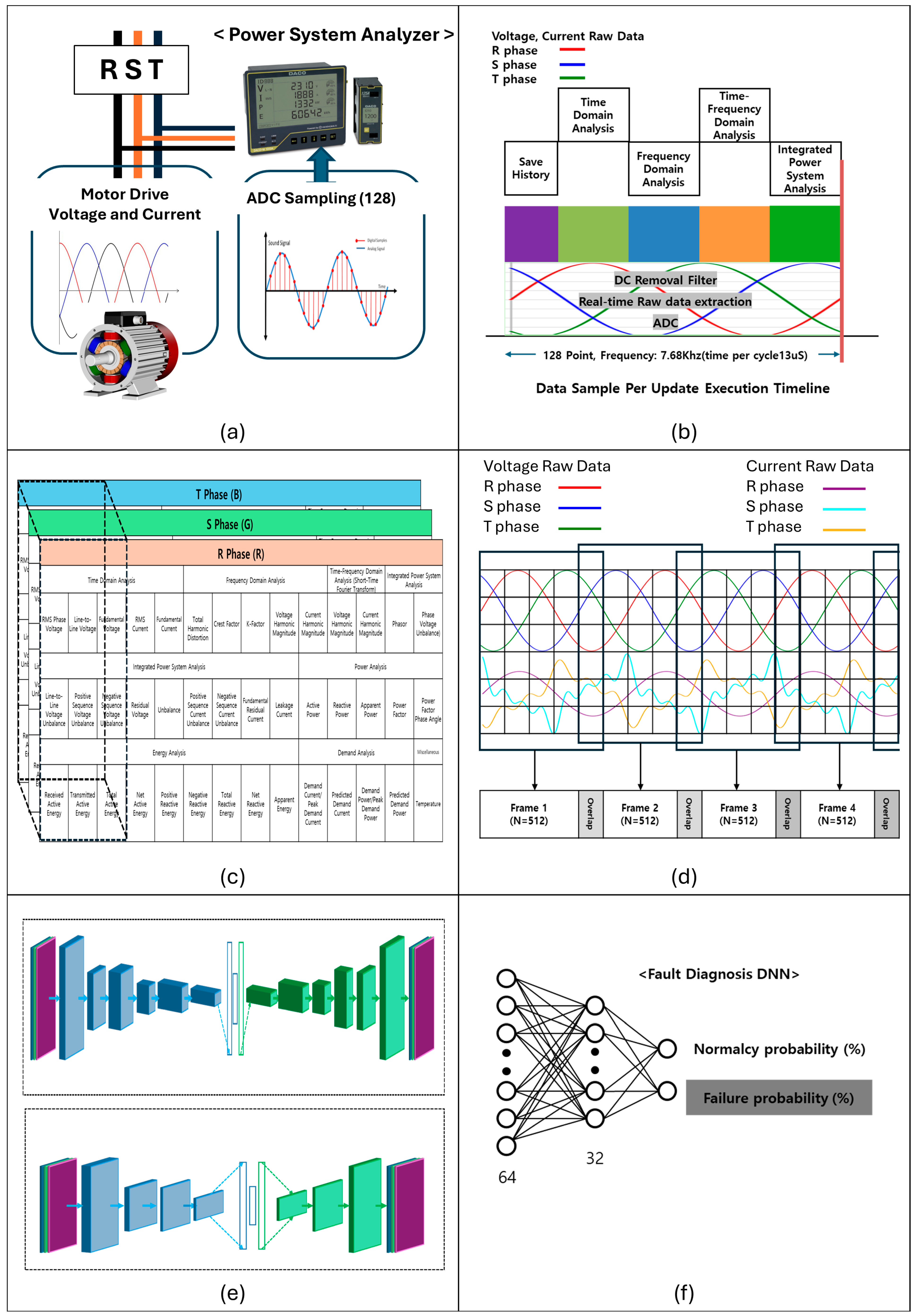 Electronics 13 03946 g003
