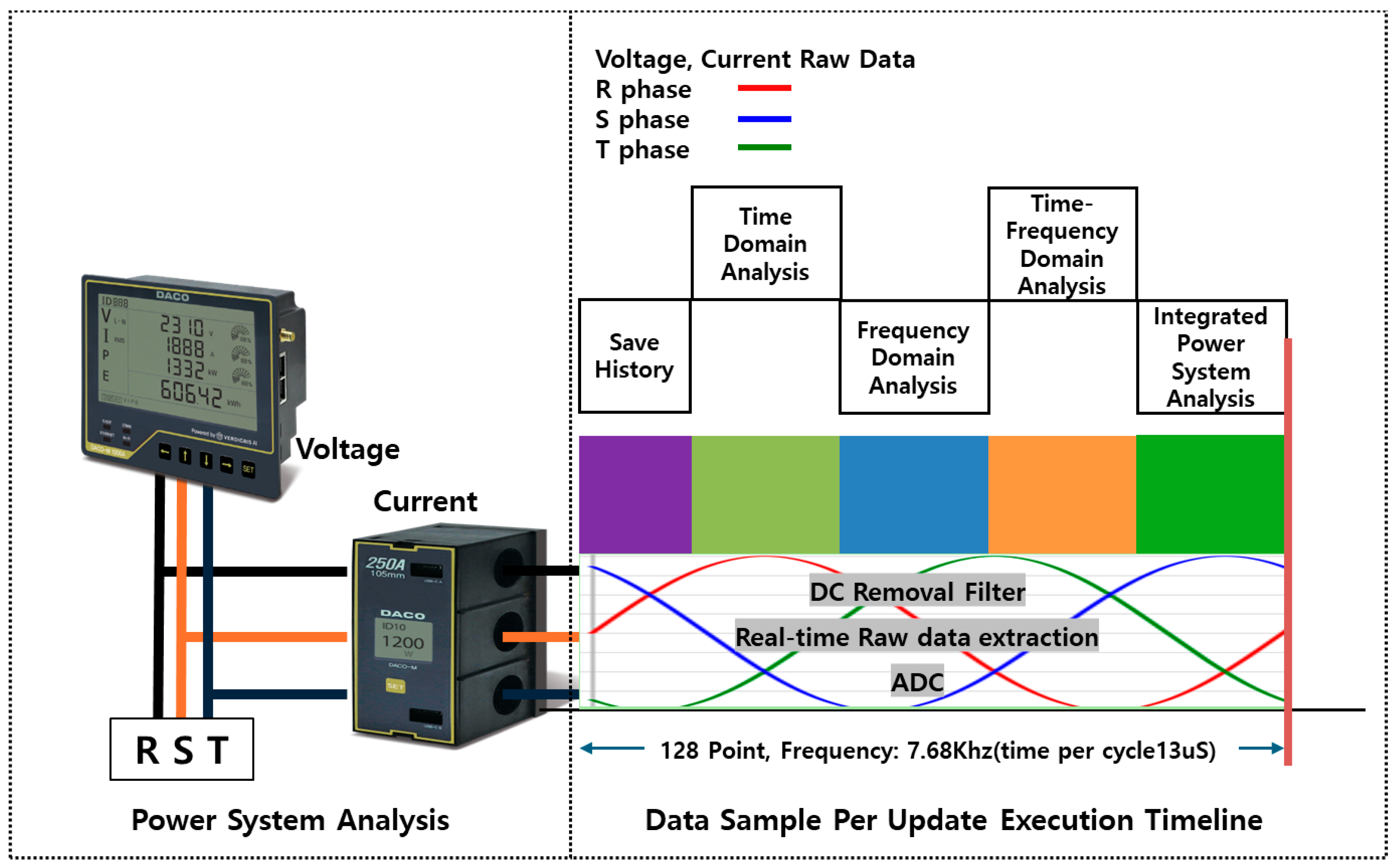 Electronics 13 03946 g006