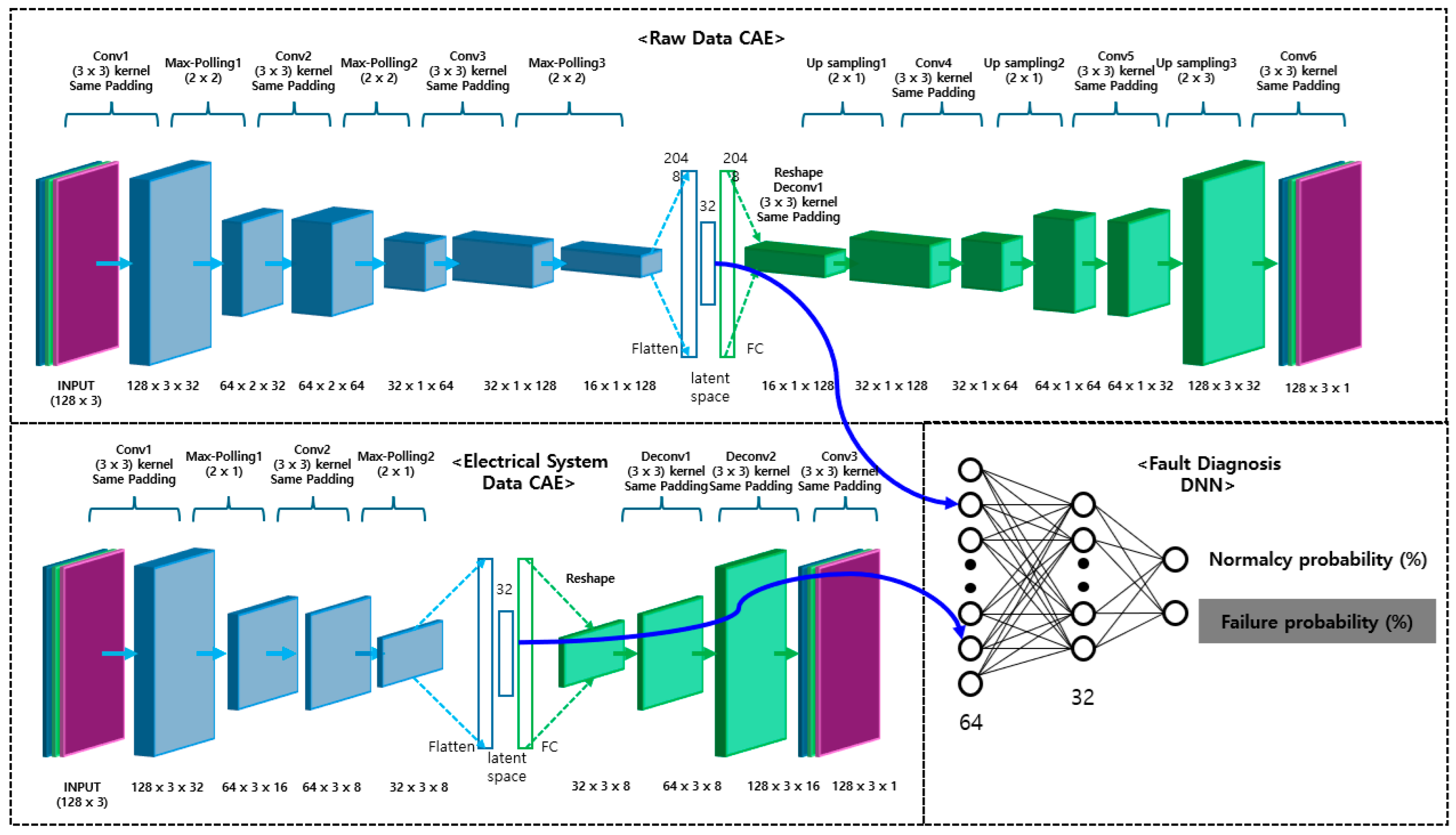 Electronics 13 03946 g010