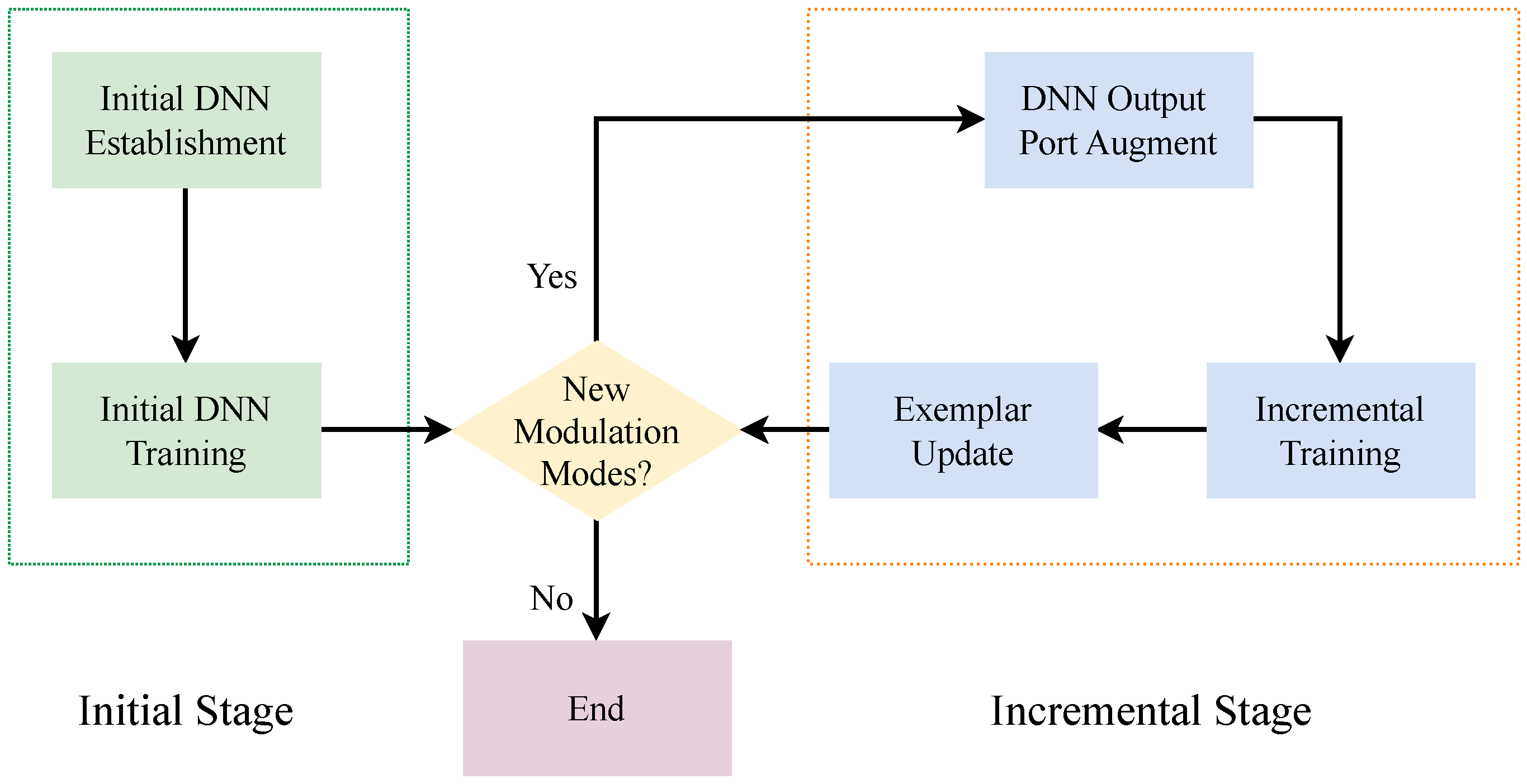 Electronics 13 03948 g001