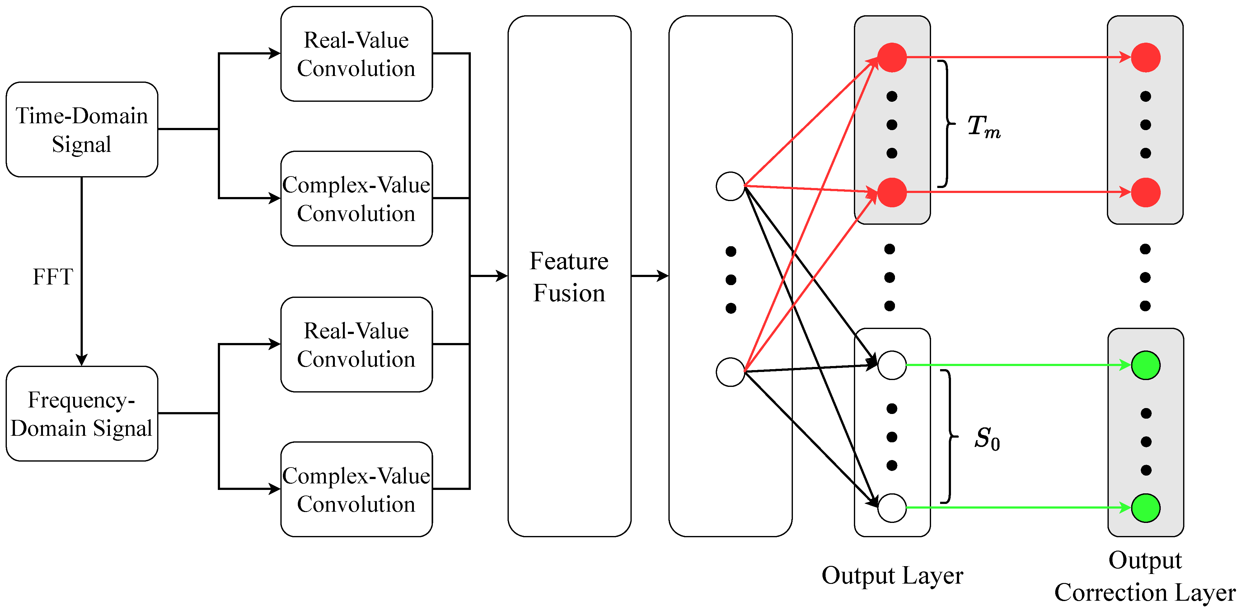 Electronics 13 03948 g002