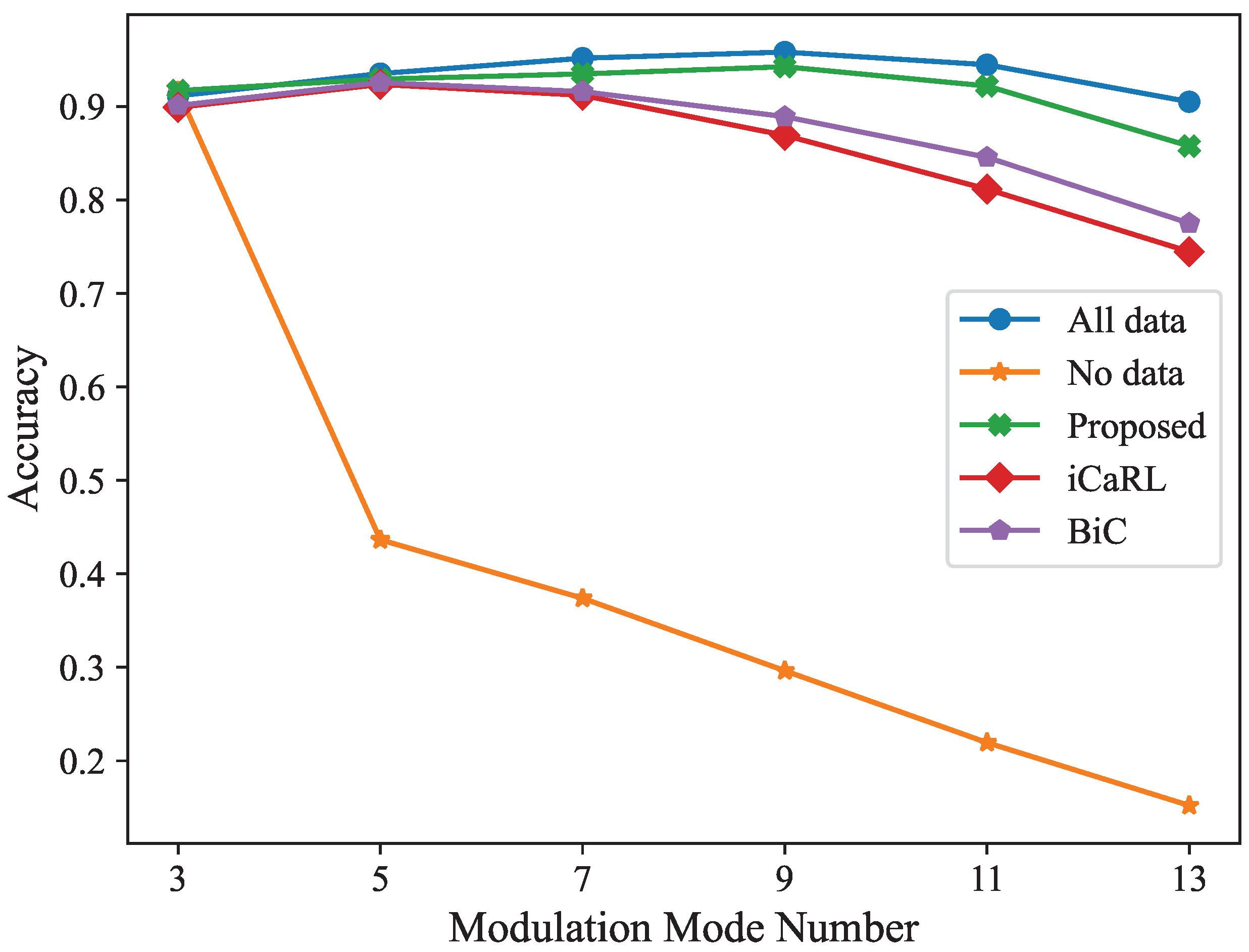 Electronics 13 03948 g003
