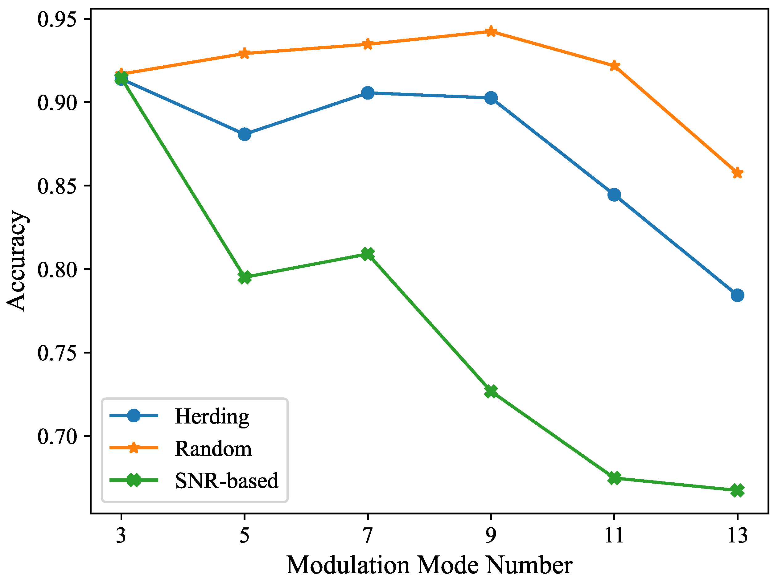 Electronics 13 03948 g005