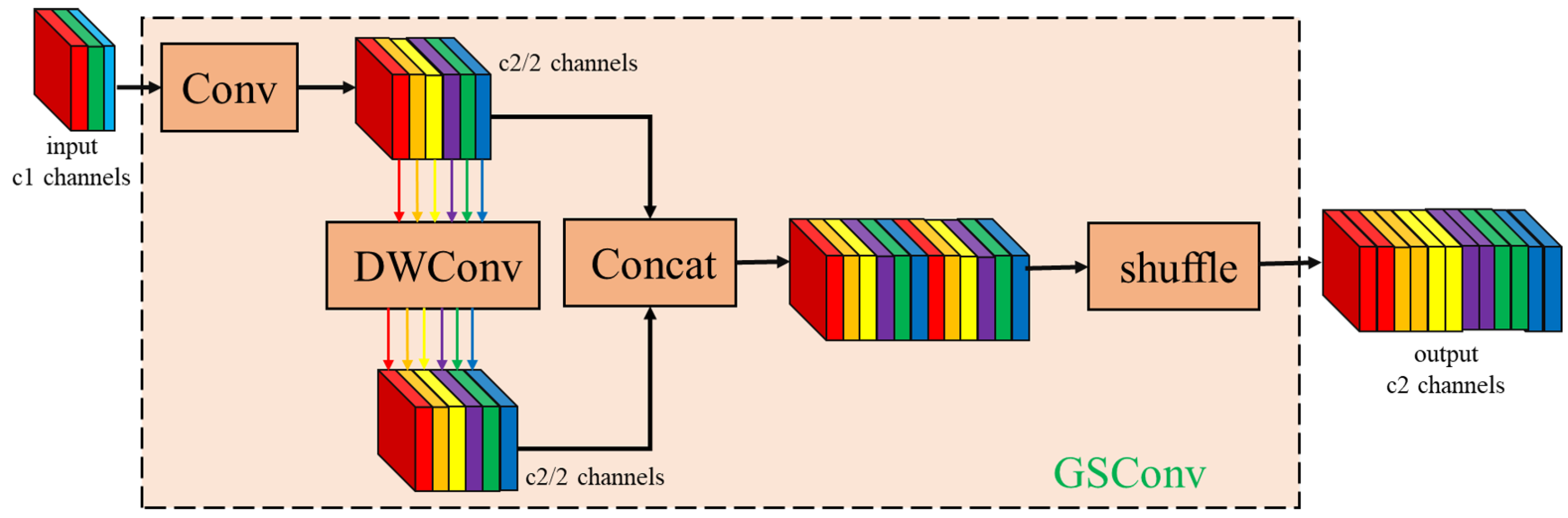 Electronics 13 03949 g003