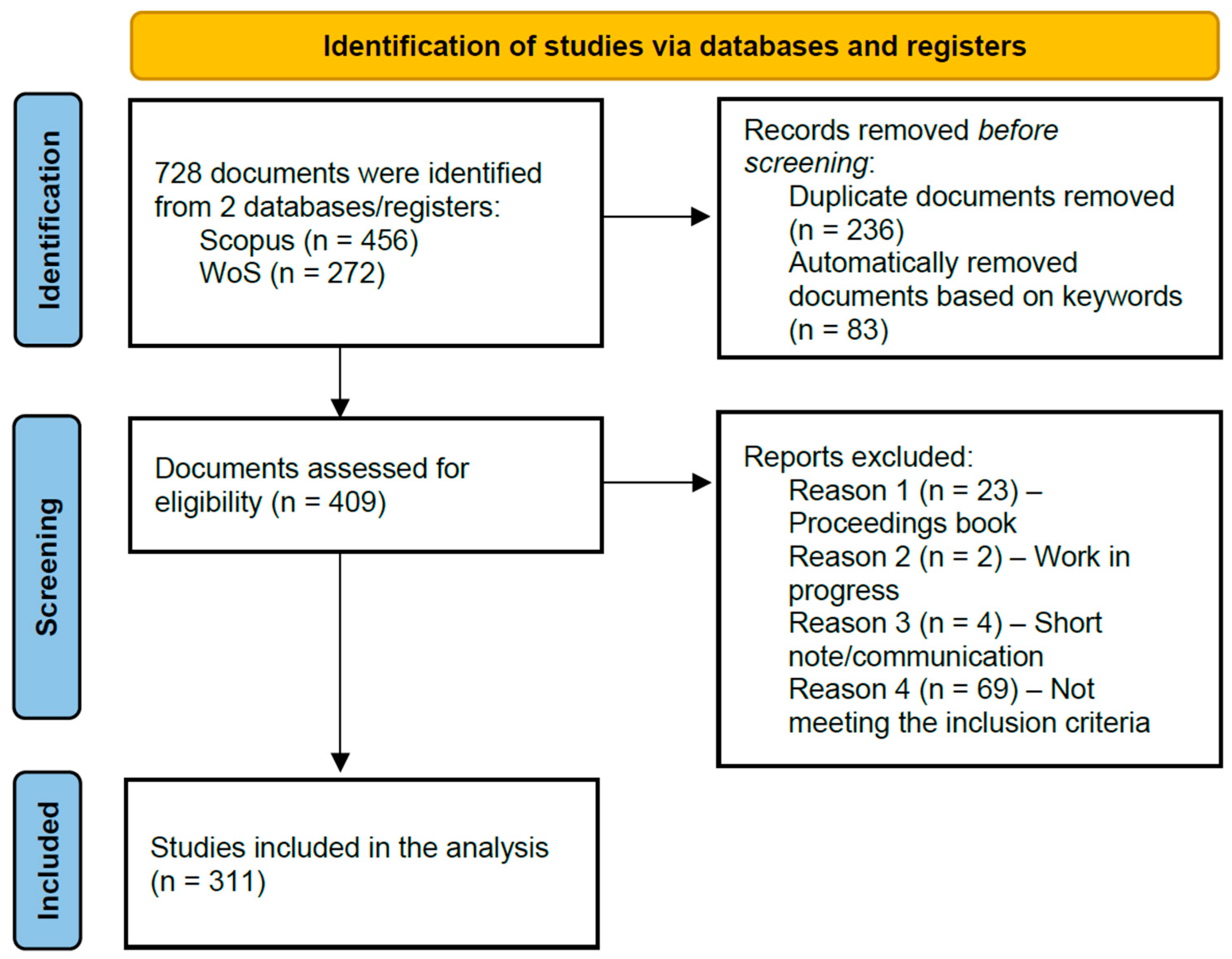 Electronics 13 03952 g001