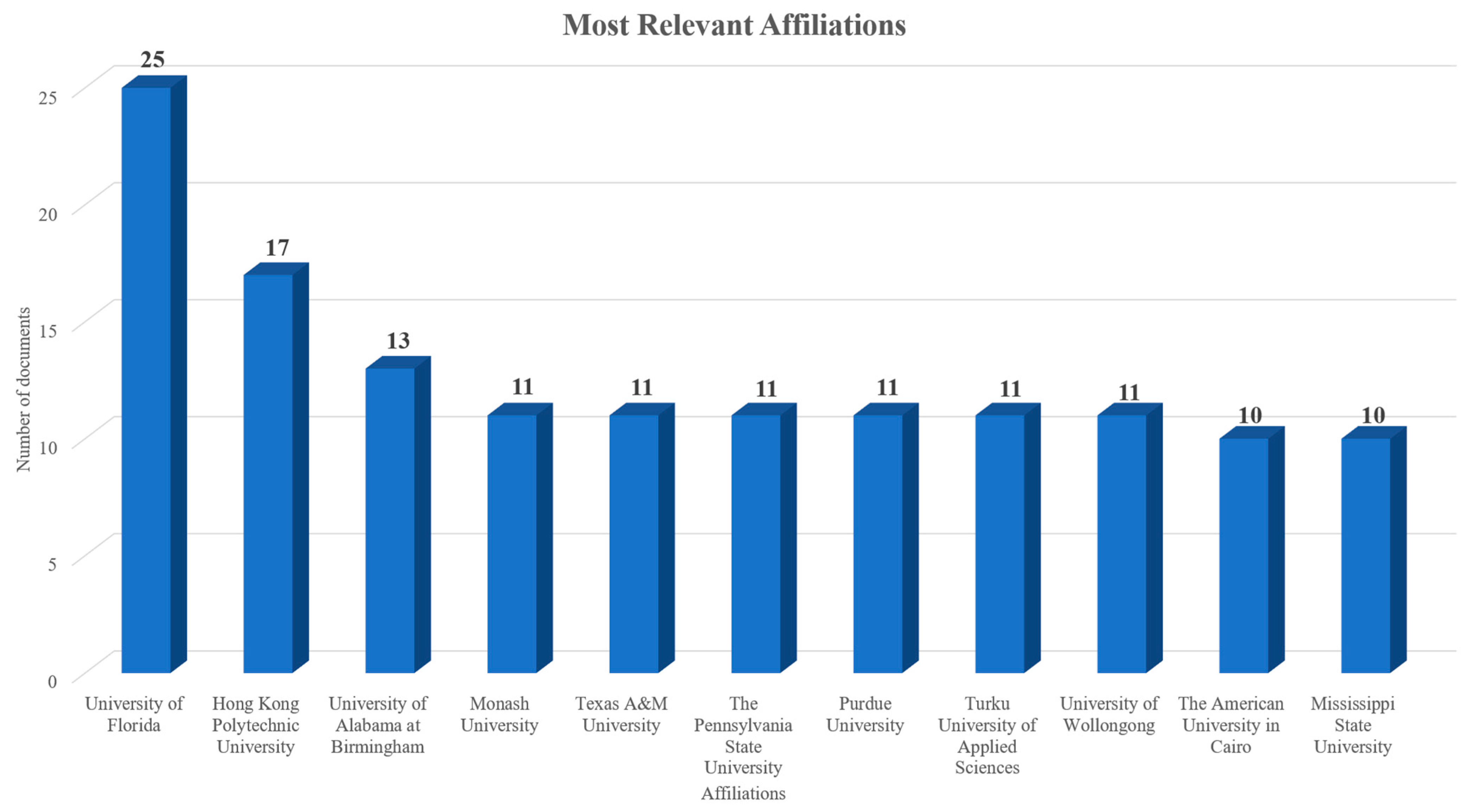 Electronics 13 03952 g003