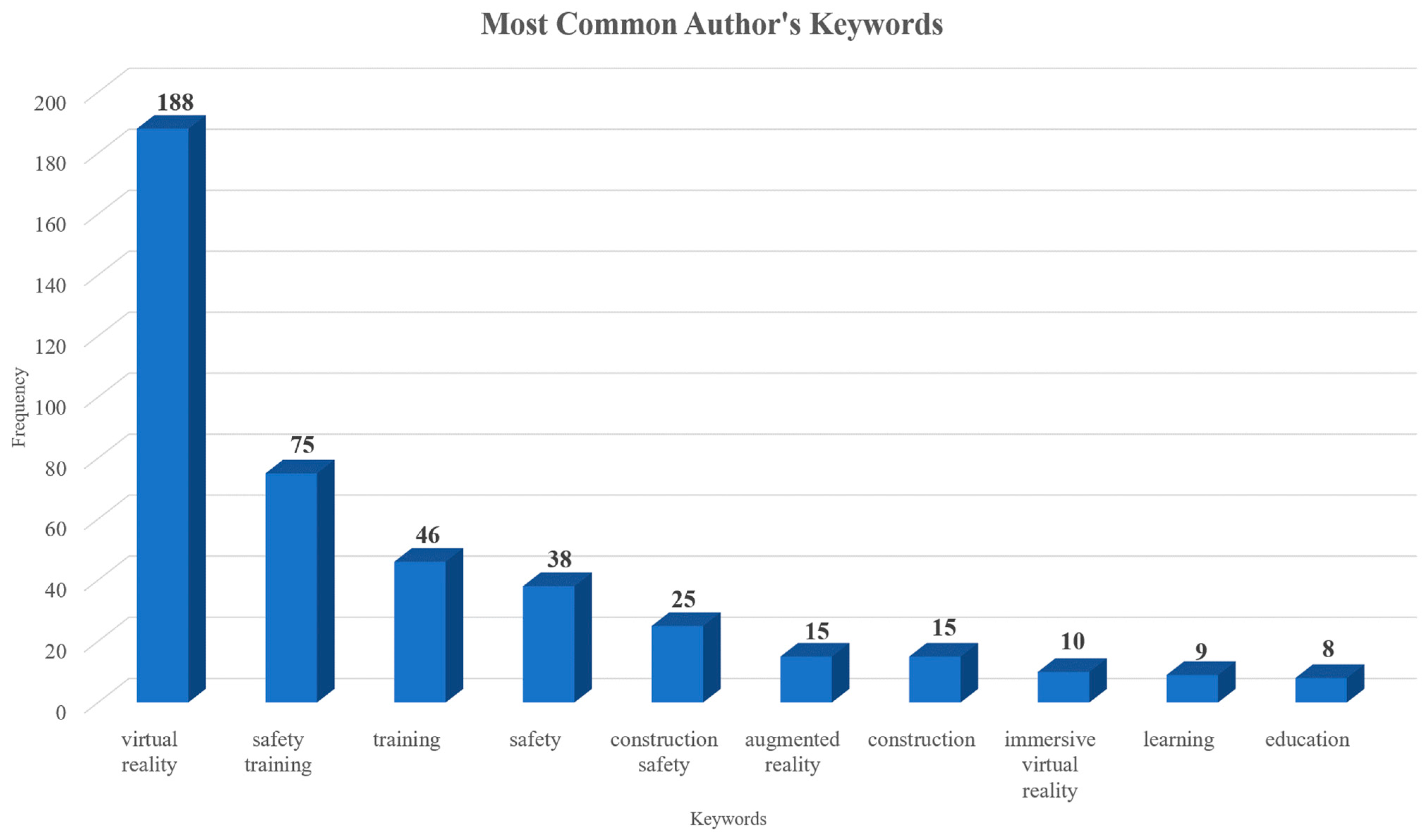 Electronics 13 03952 g007
