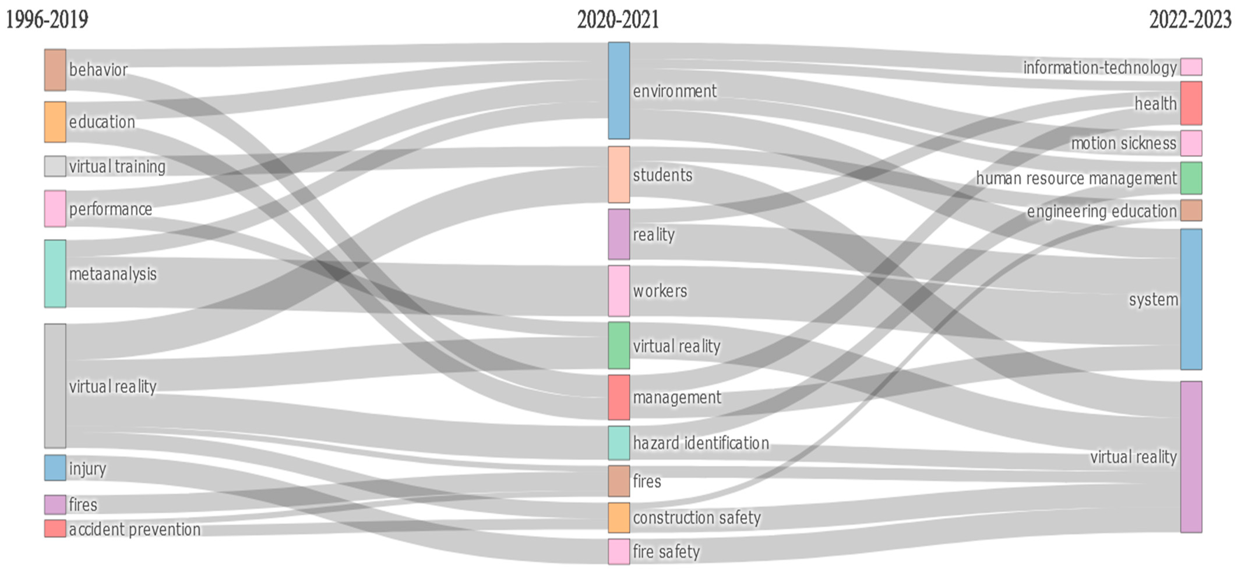 Electronics 13 03952 g013