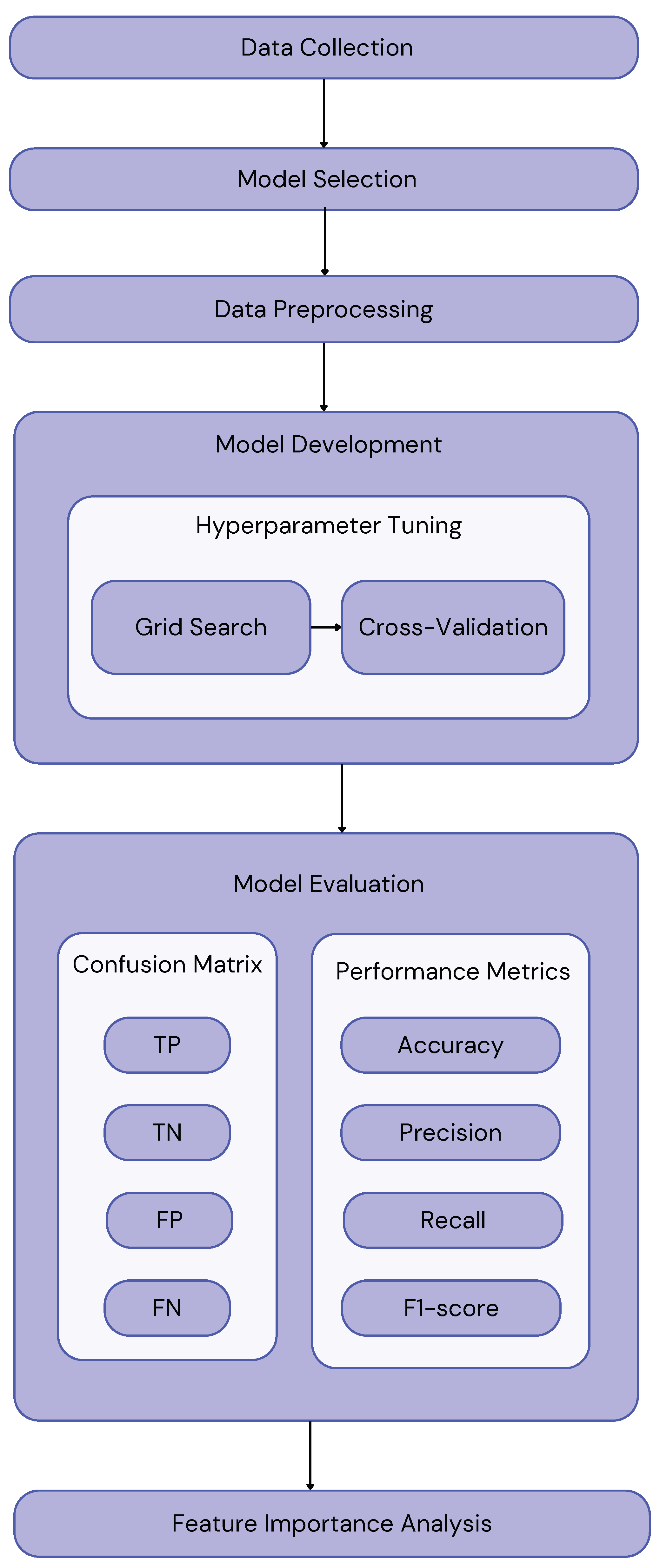 Electronics 13 03953 g001