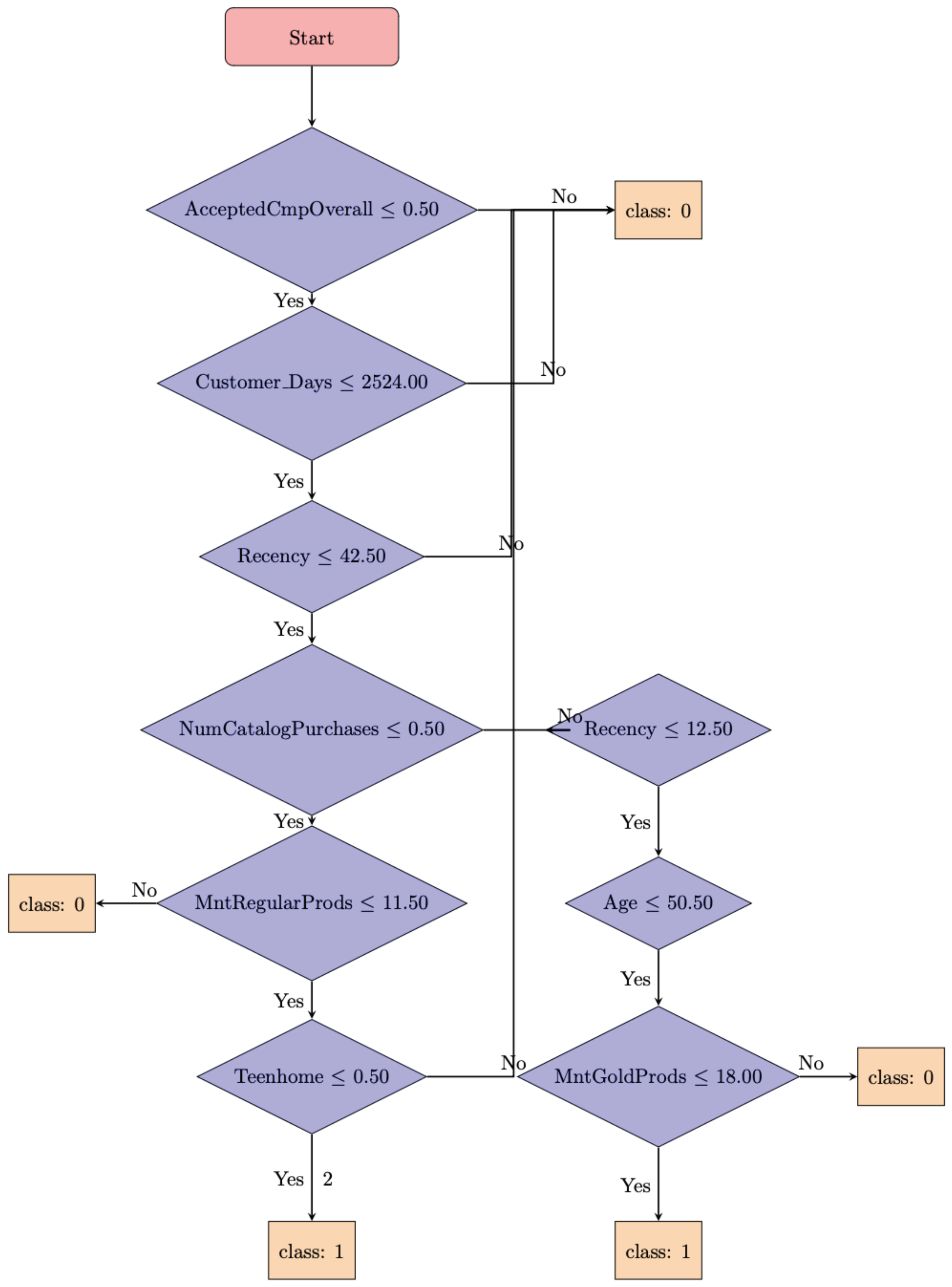 Electronics 13 03953 g0a1