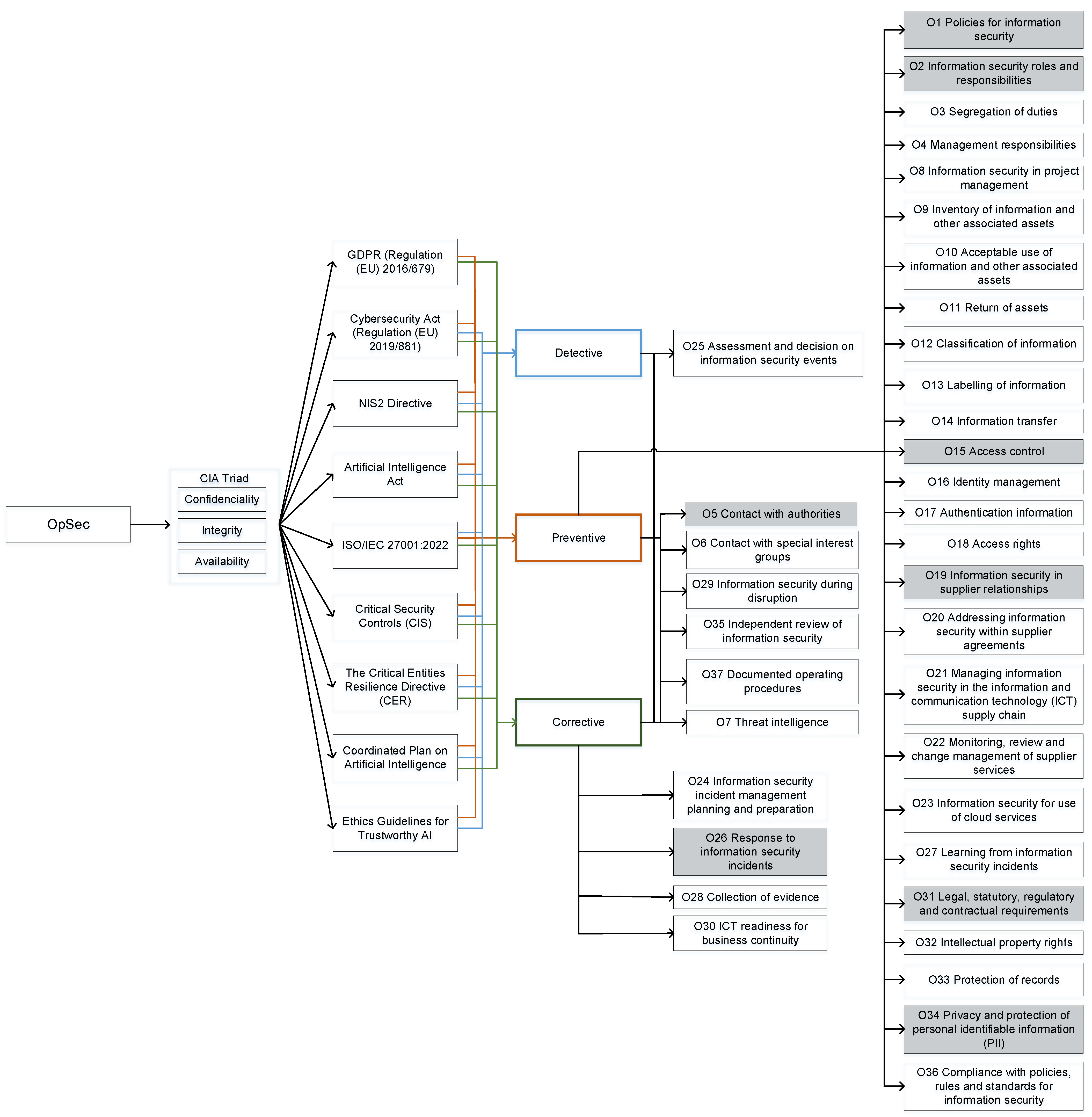 Electronics 13 03955 g001